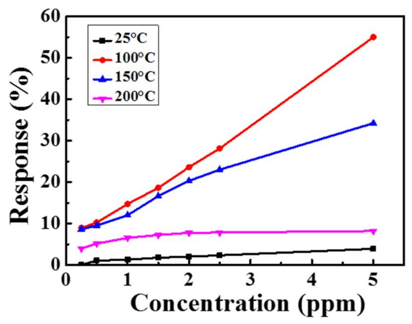 Sensors 21 02825 g006