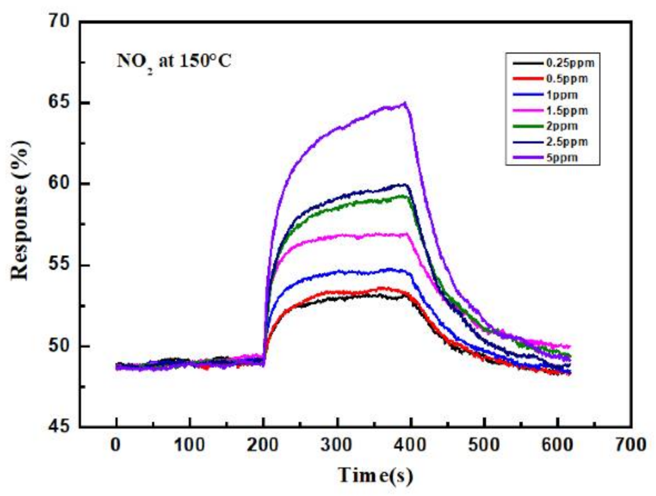 Sensors 21 02825 g008