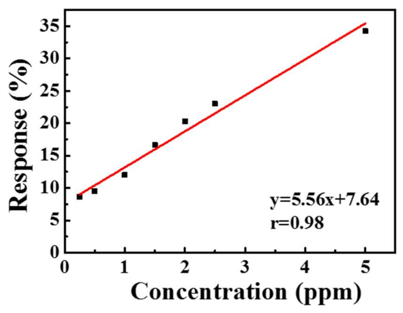 Sensors 21 02825 g009