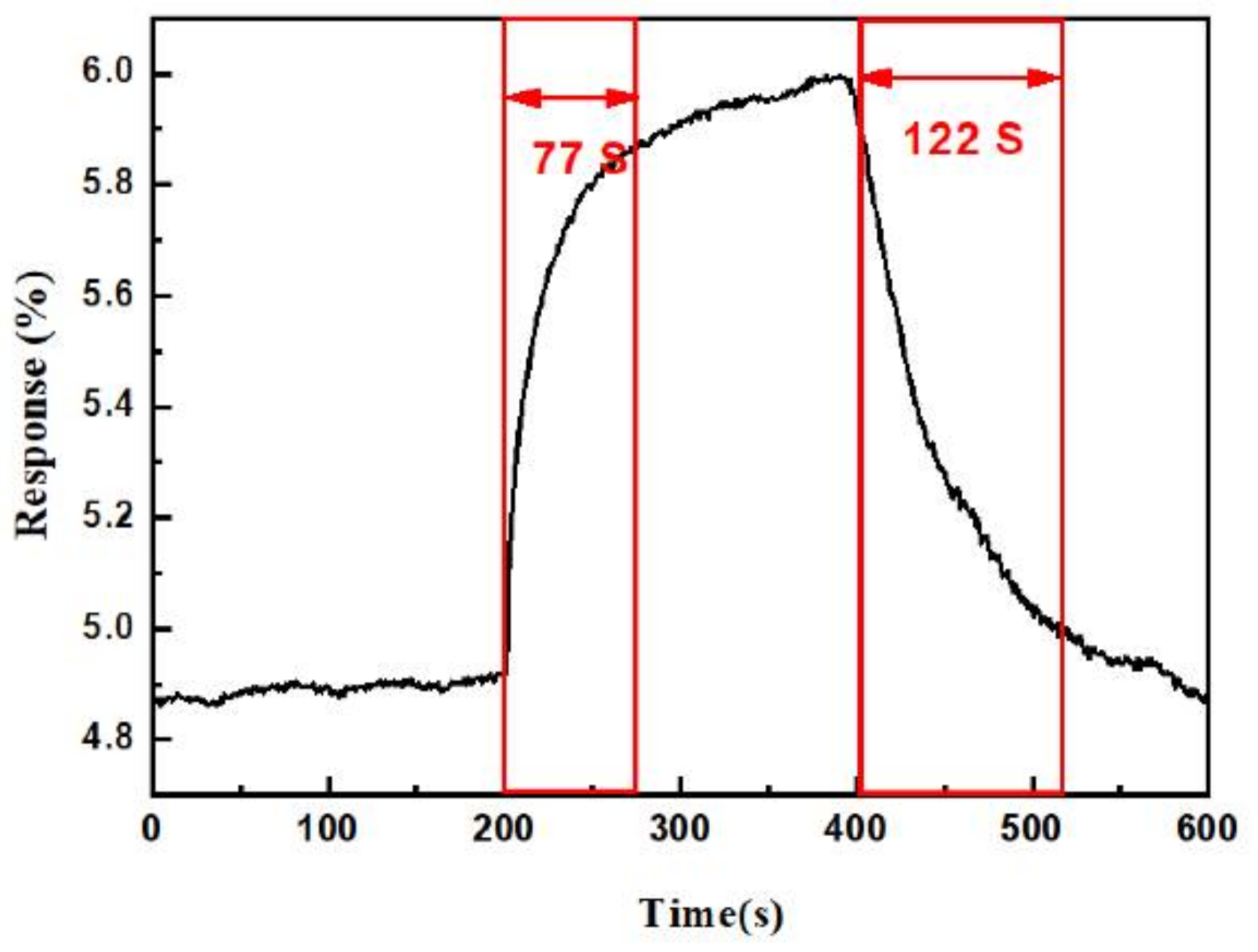 Sensors 21 02825 g010