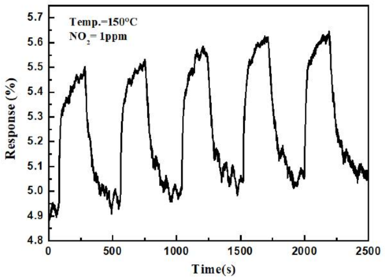 Sensors 21 02825 g011