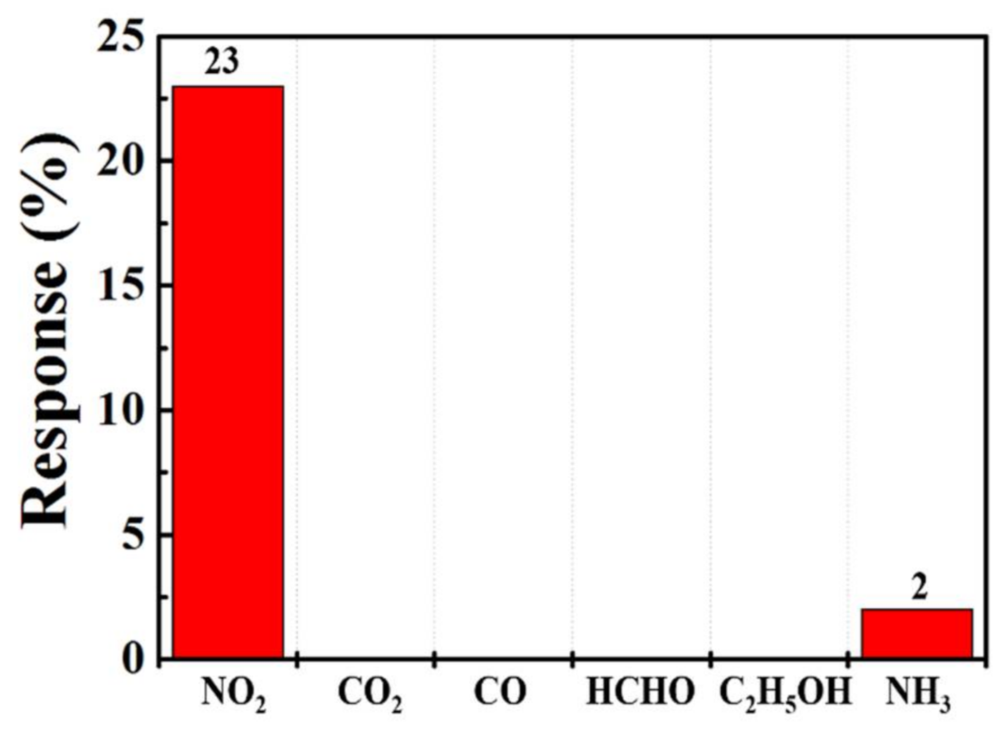 Sensors 21 02825 g012