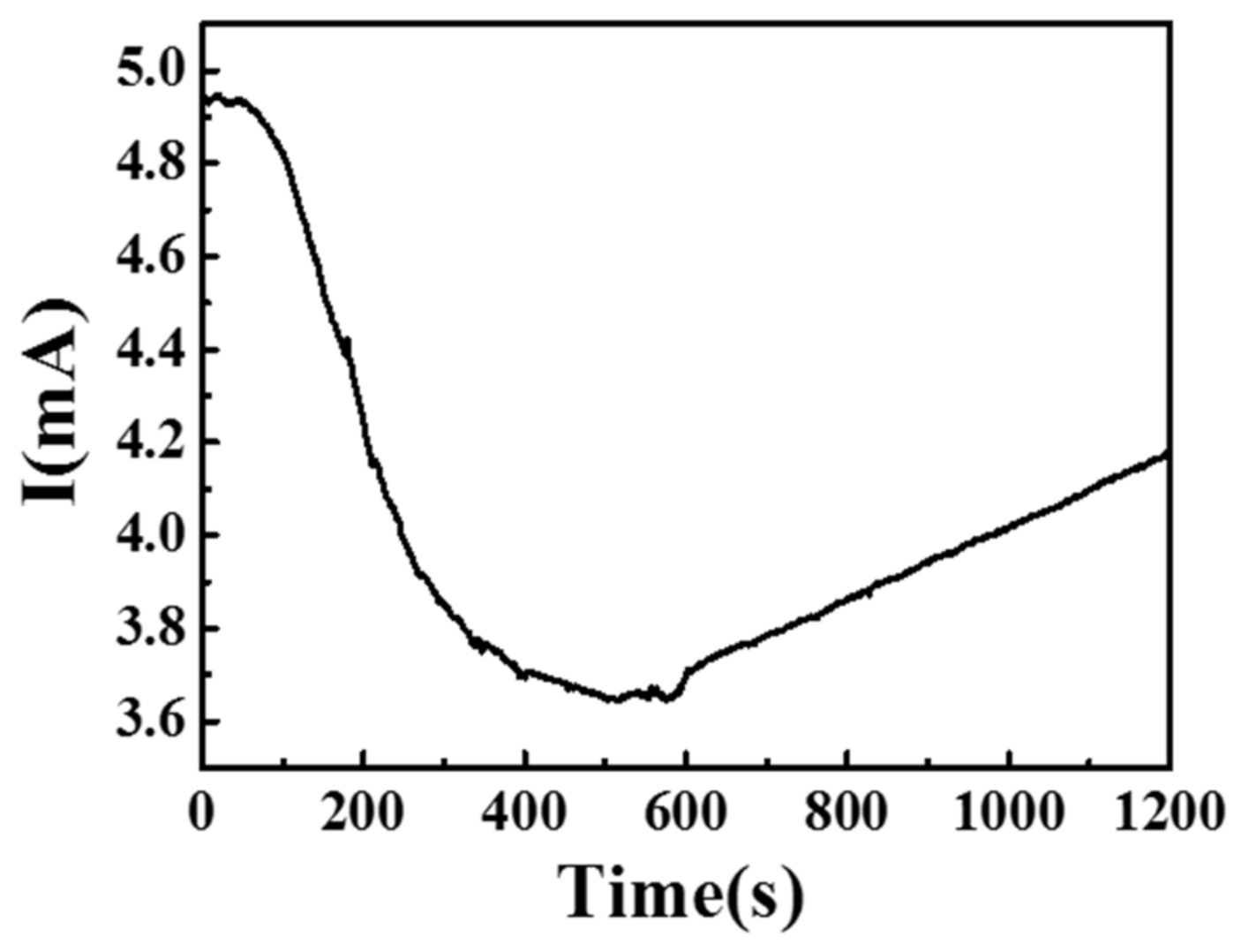 Sensors 21 02825 g013
