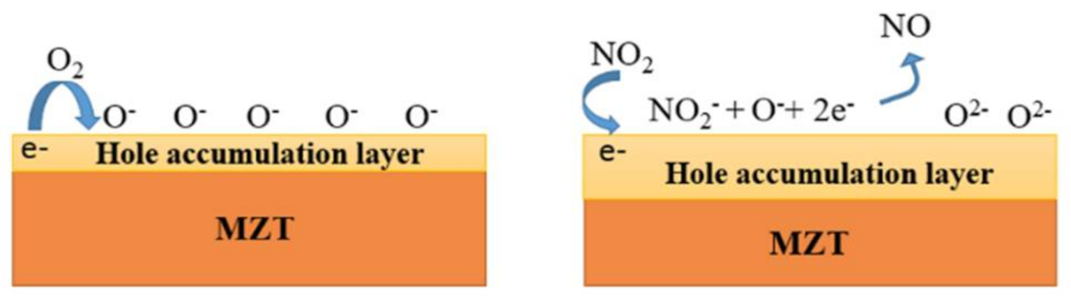 Sensors 21 02825 g016