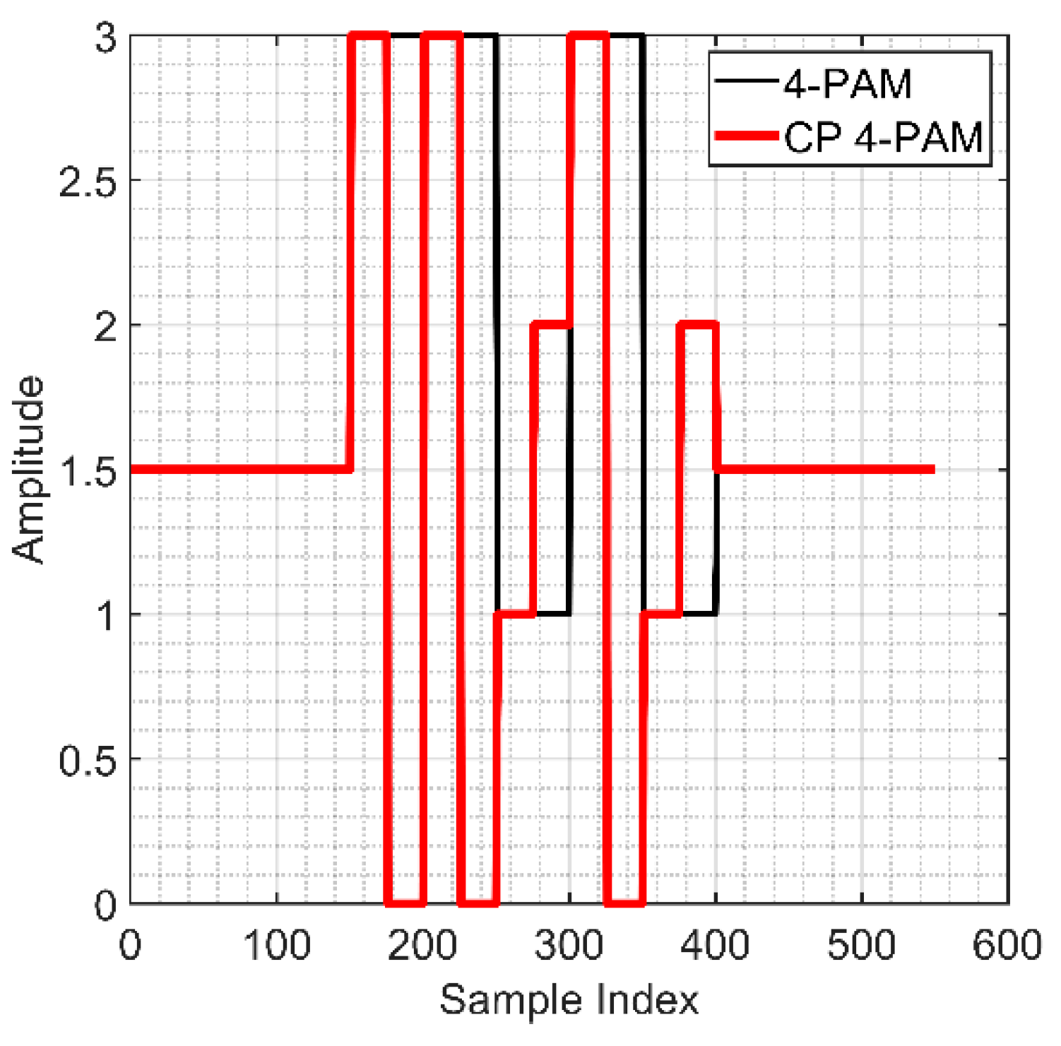 Sensors 21 02826 g002
