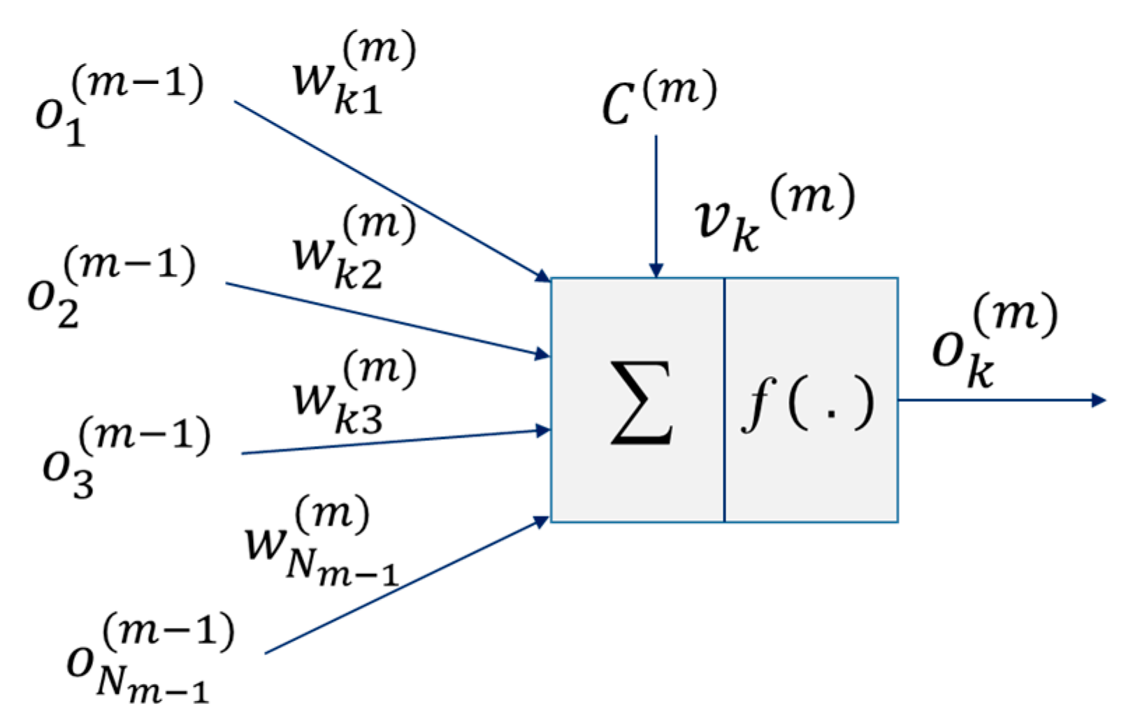 Sensors 21 02826 g003