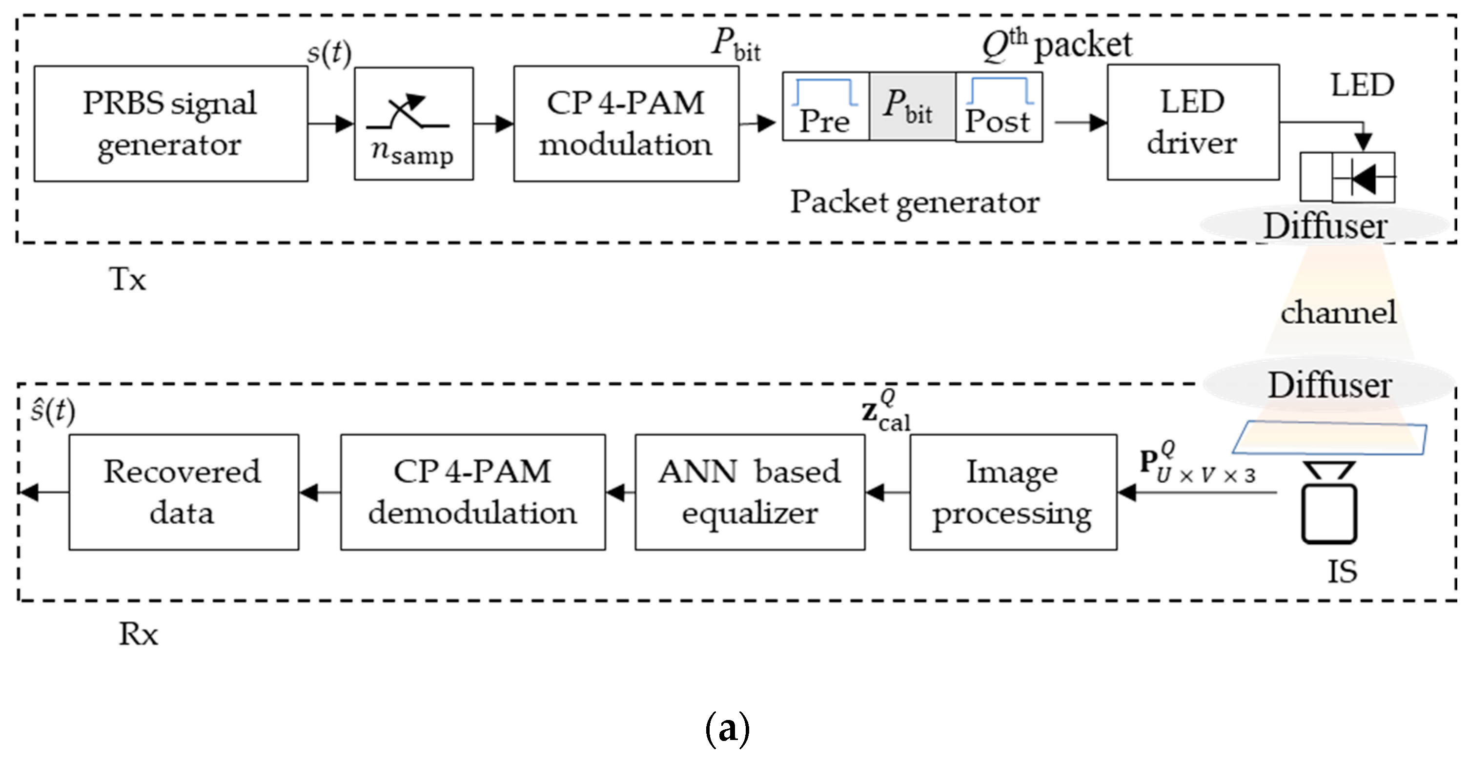 Sensors 21 02826 g004a
