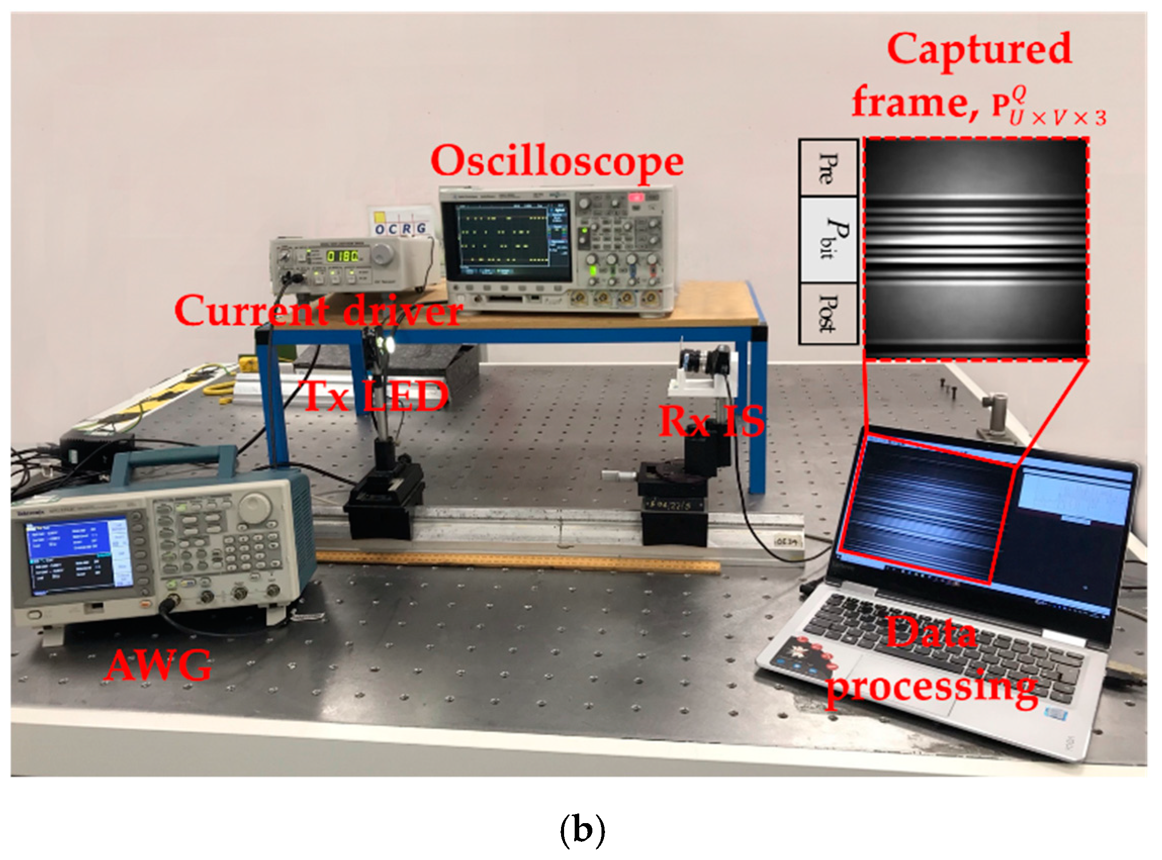 Sensors 21 02826 g004b