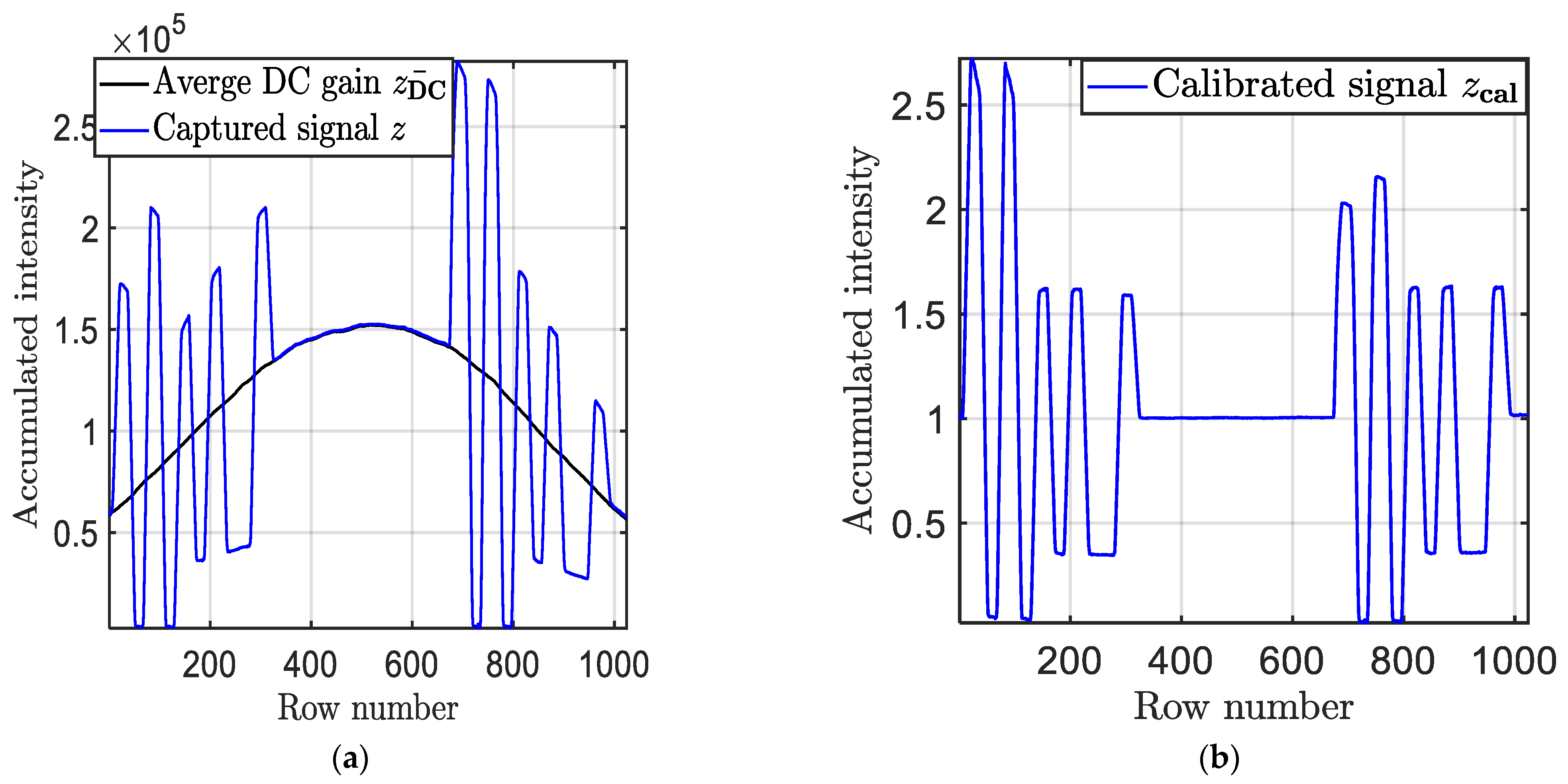 Sensors 21 02826 g005