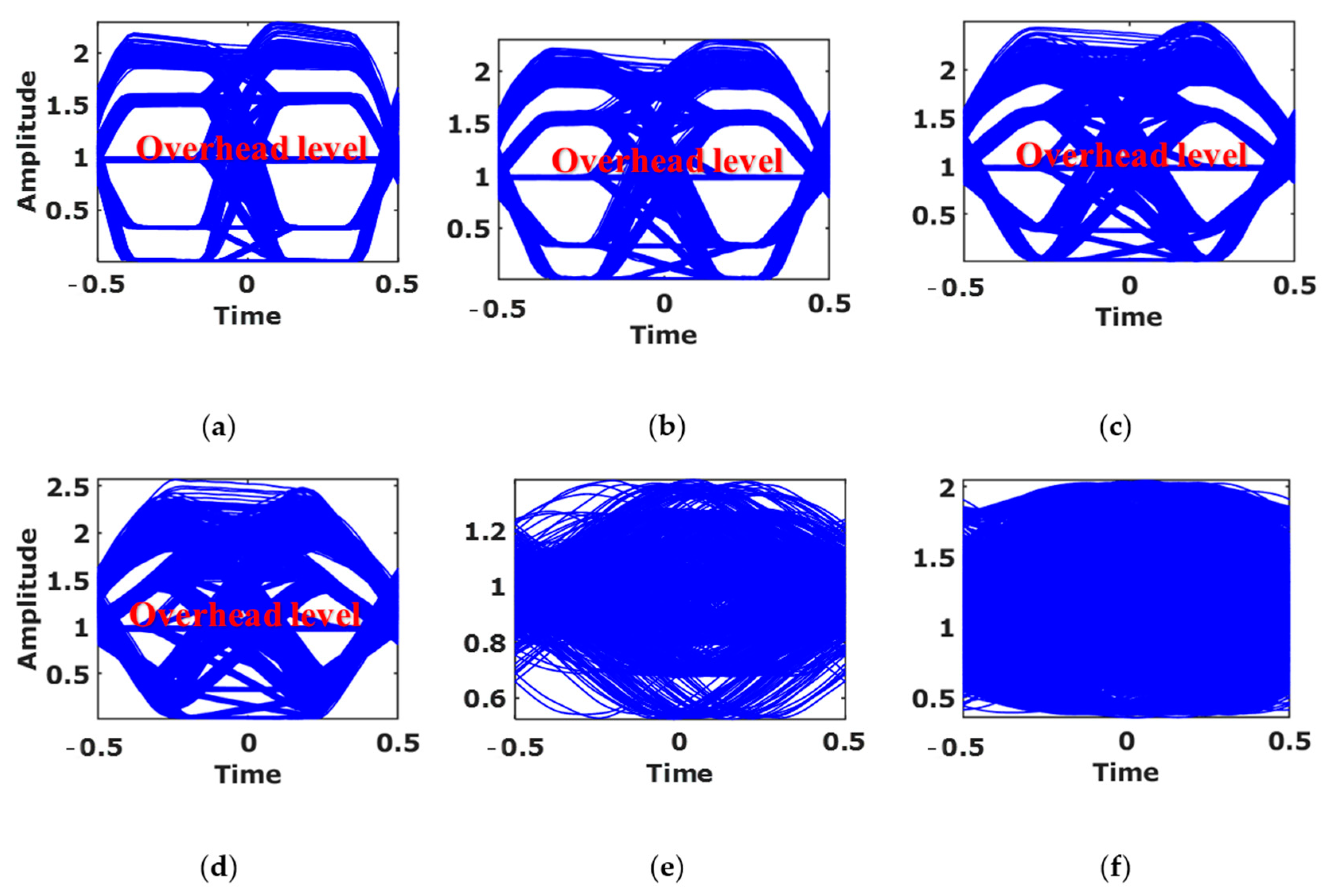 Sensors 21 02826 g008