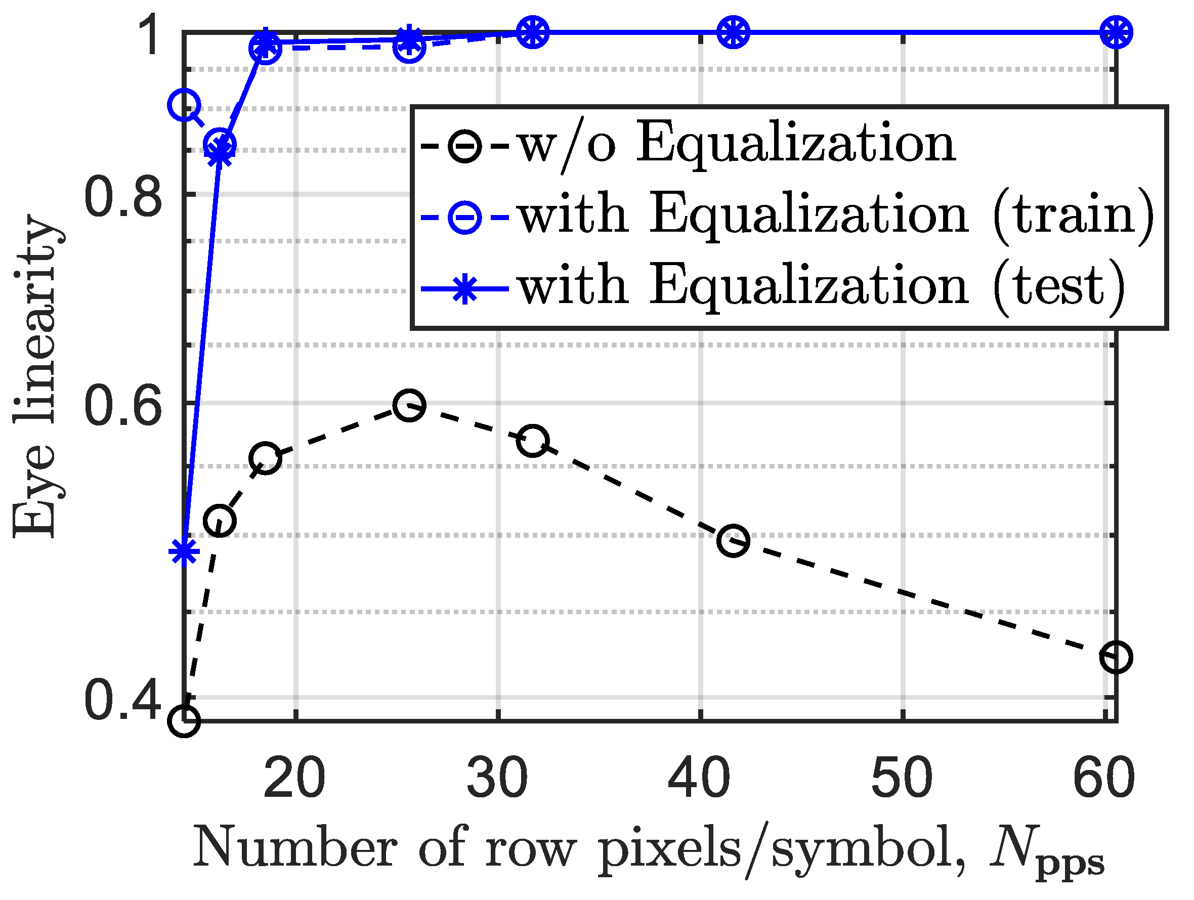 Sensors 21 02826 g010