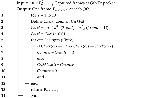Sensors 21 02826 i002