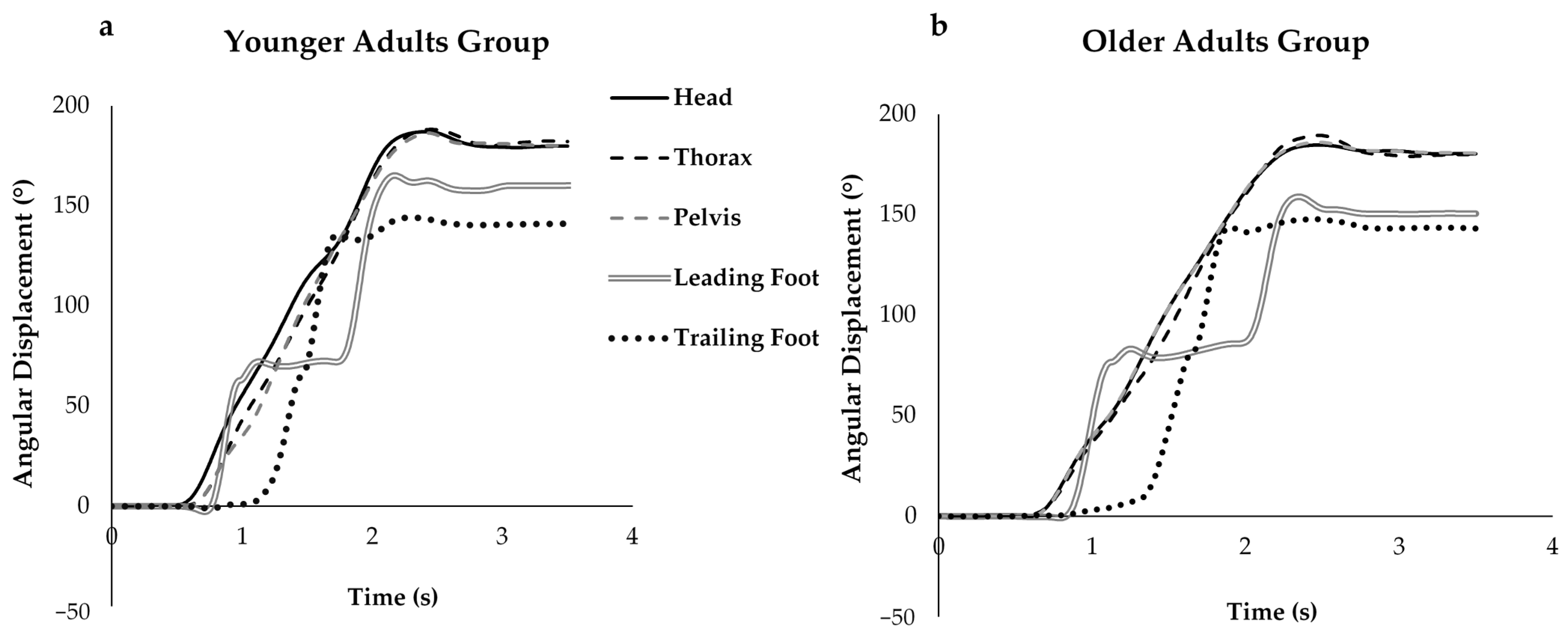 Sensors 21 02827 g003