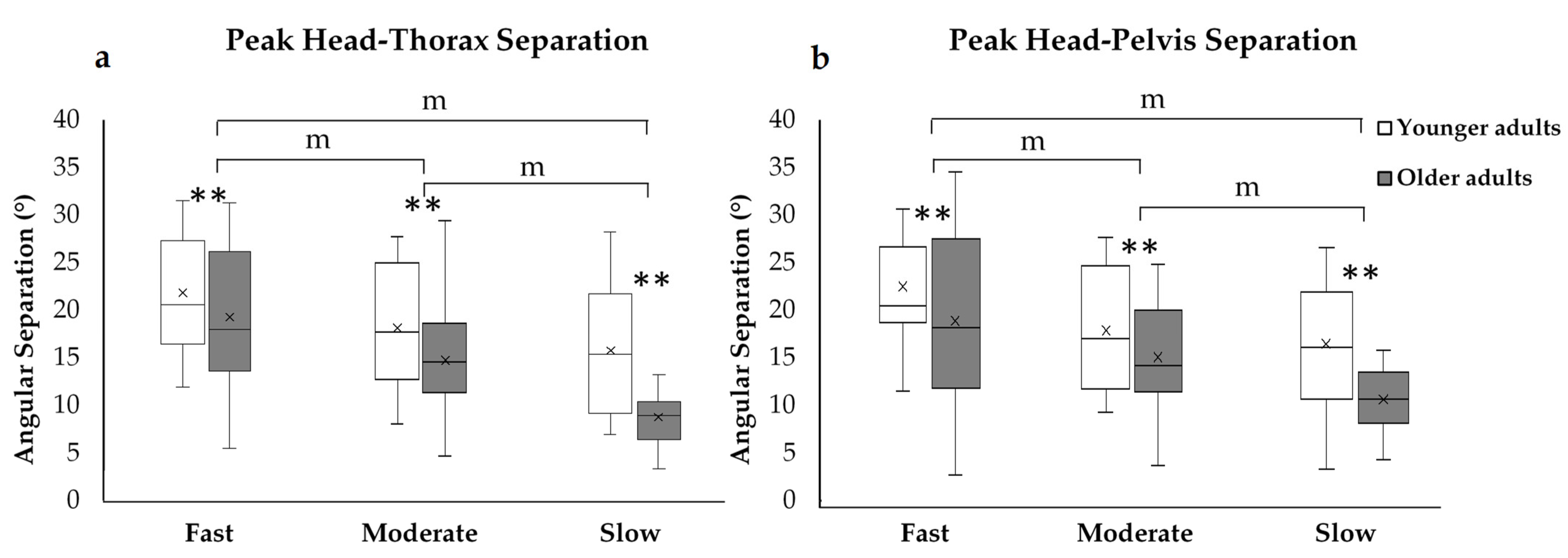 Sensors 21 02827 g005