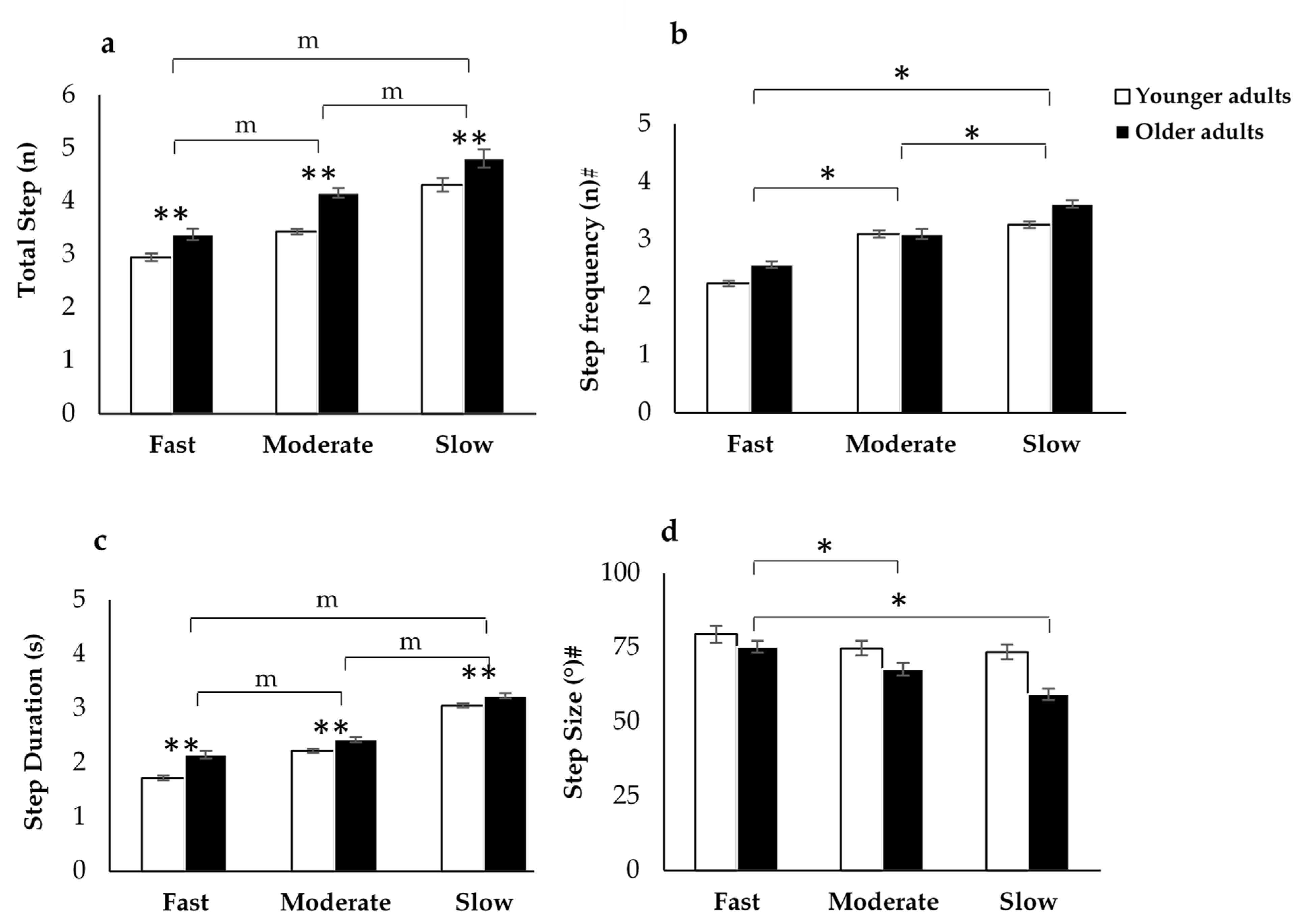 Sensors 21 02827 g007