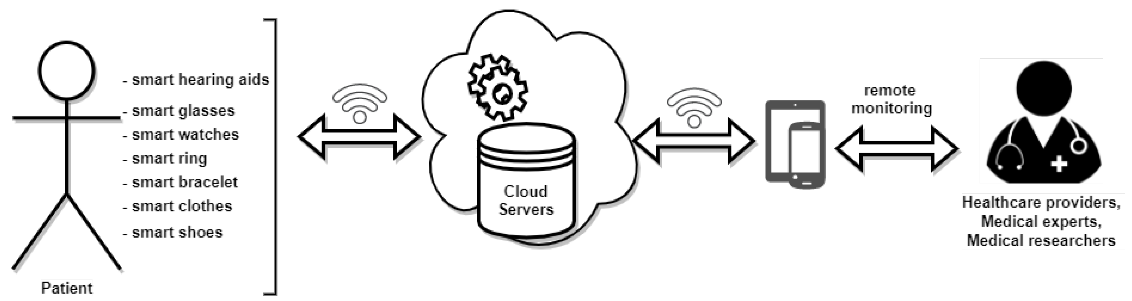 Sensors 21 02828 g001 Sensors 21 02828 g001