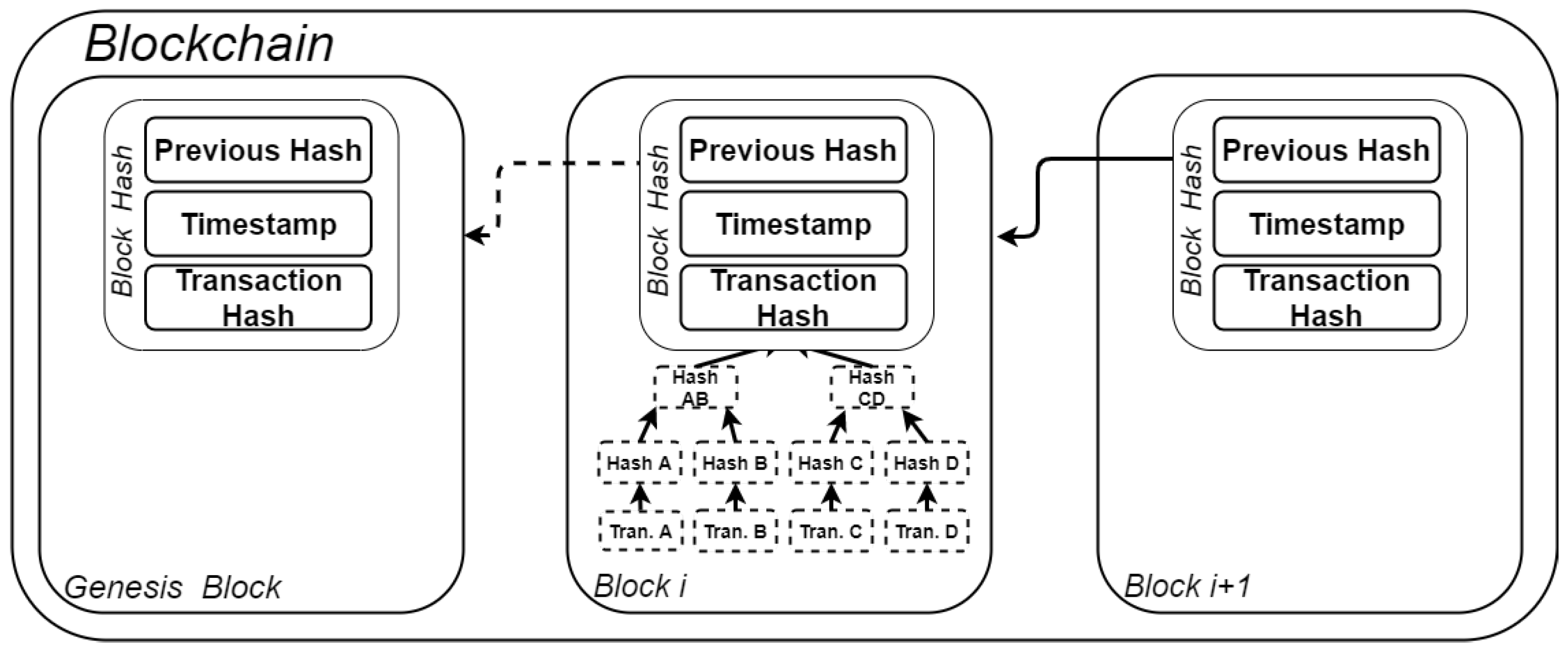 Sensors 21 02828 g003 Sensors 21 02828 g003