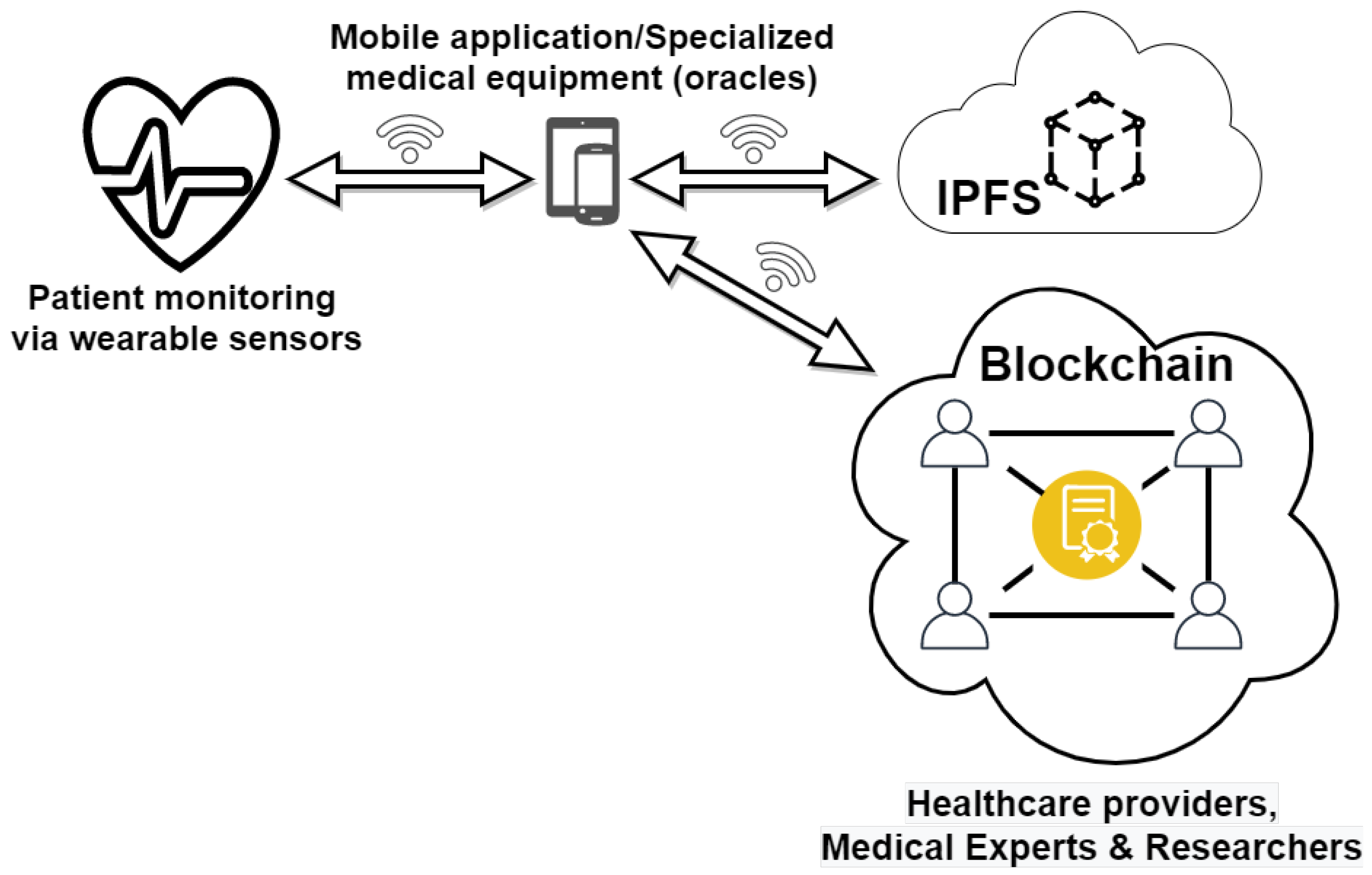 Sensors 21 02828 g004 Sensors 21 02828 g004