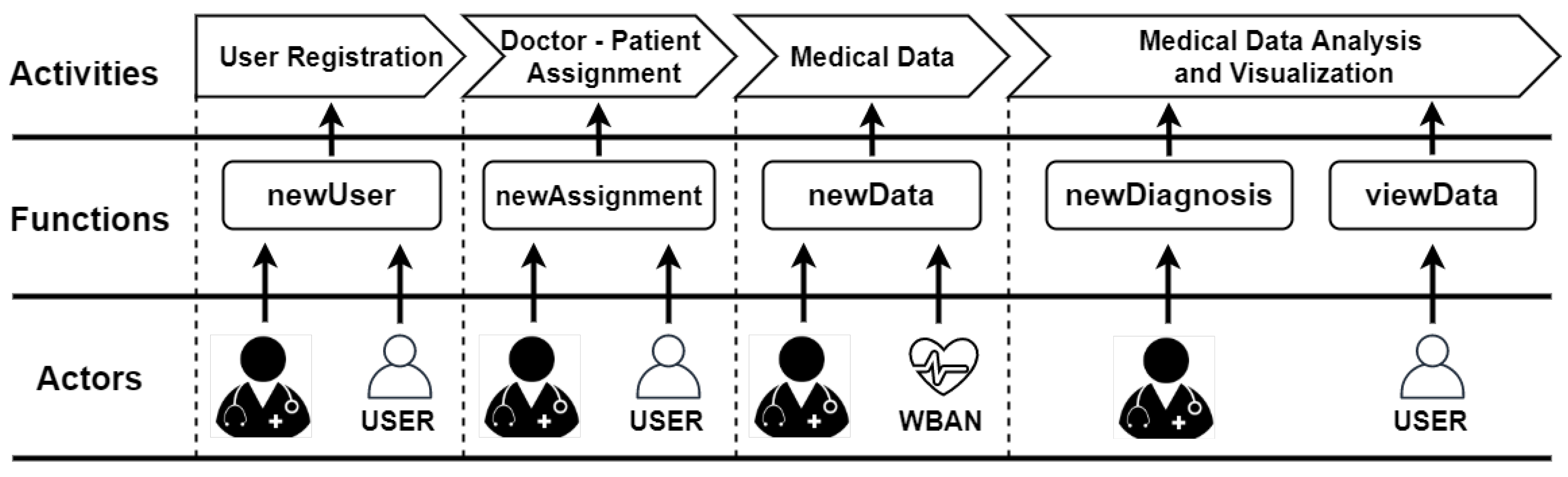 Sensors 21 02828 g005 Sensors 21 02828 g005