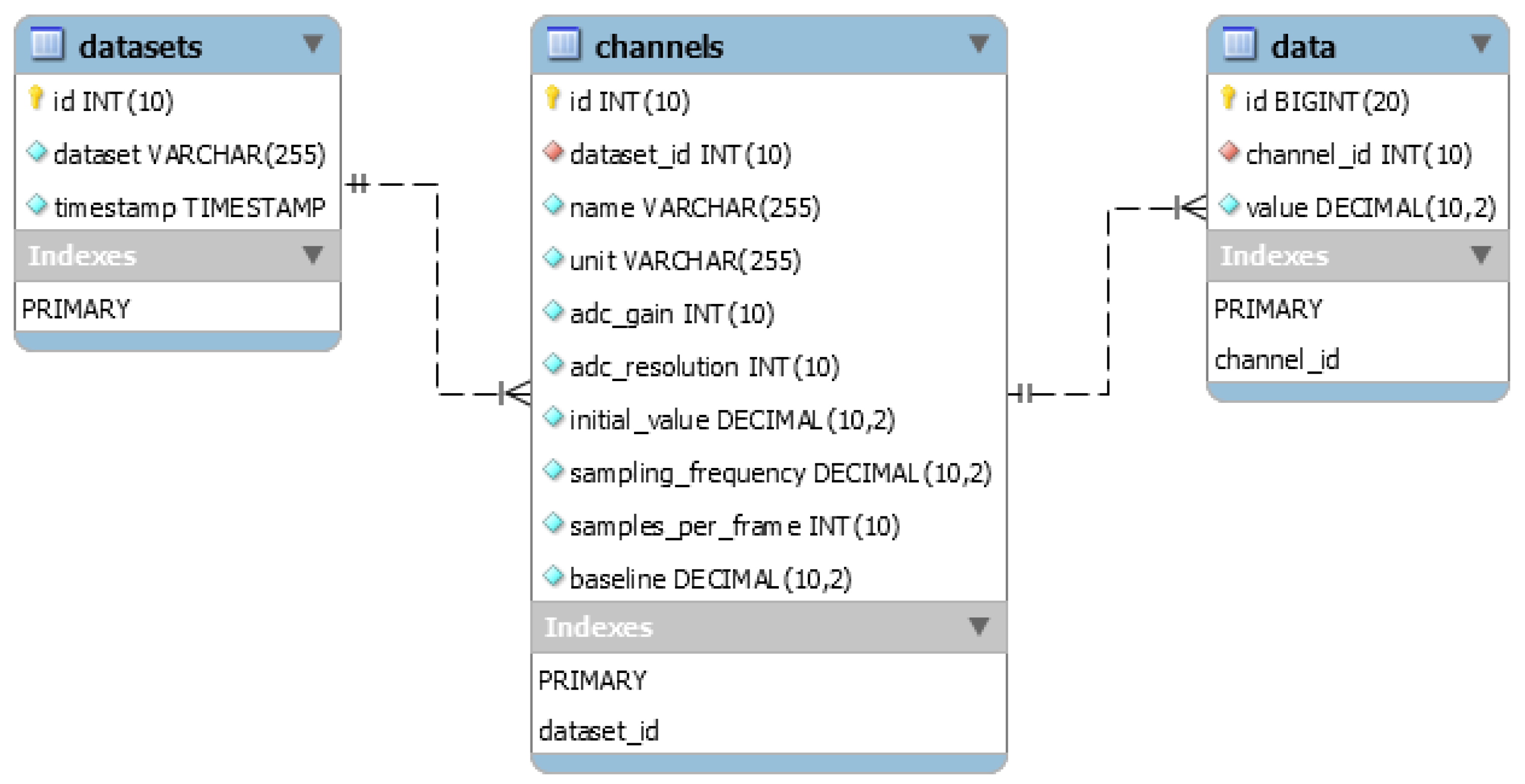 Sensors 21 02828 g007 Sensors 21 02828 g007