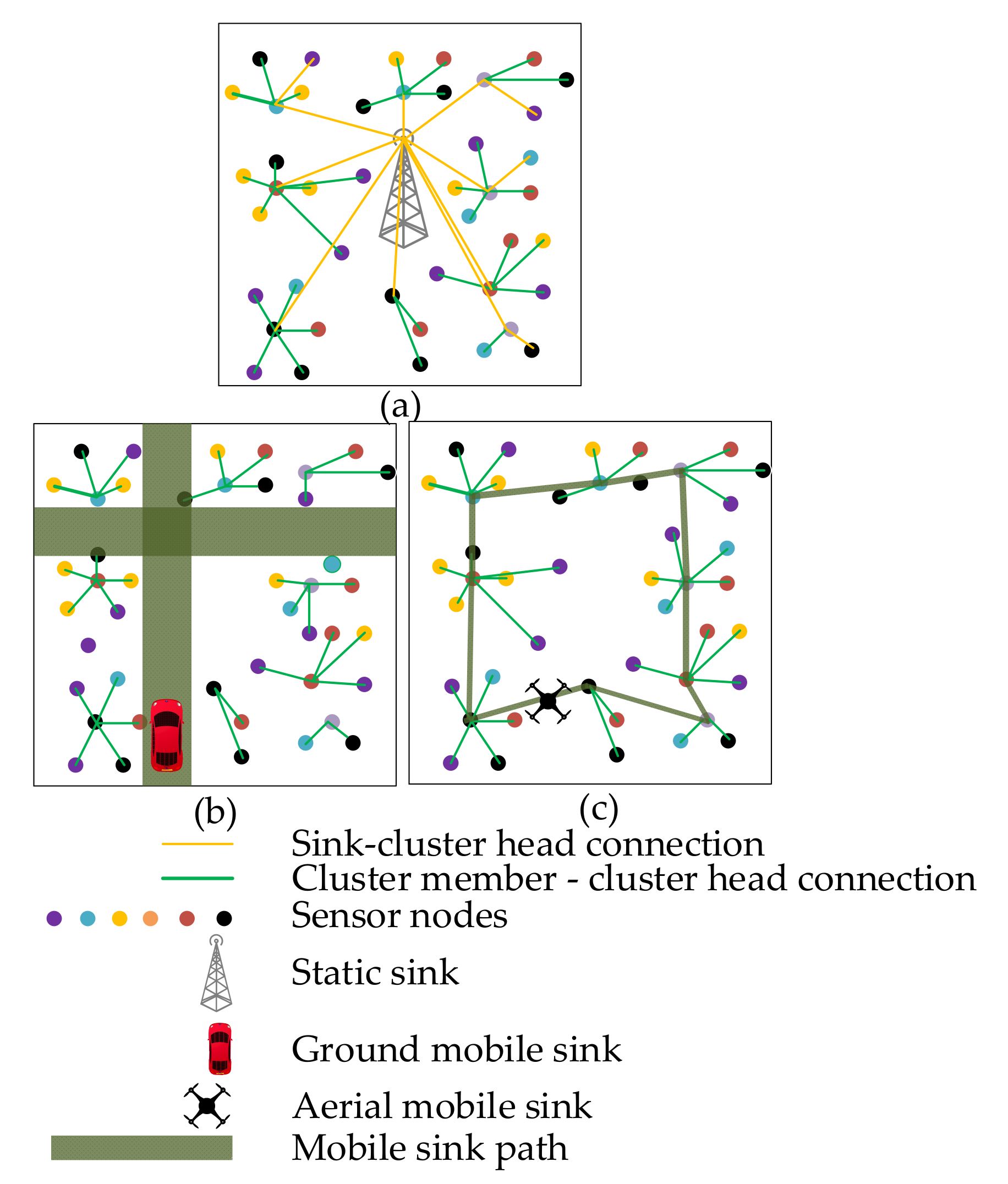 Sensors 21 02829 g001