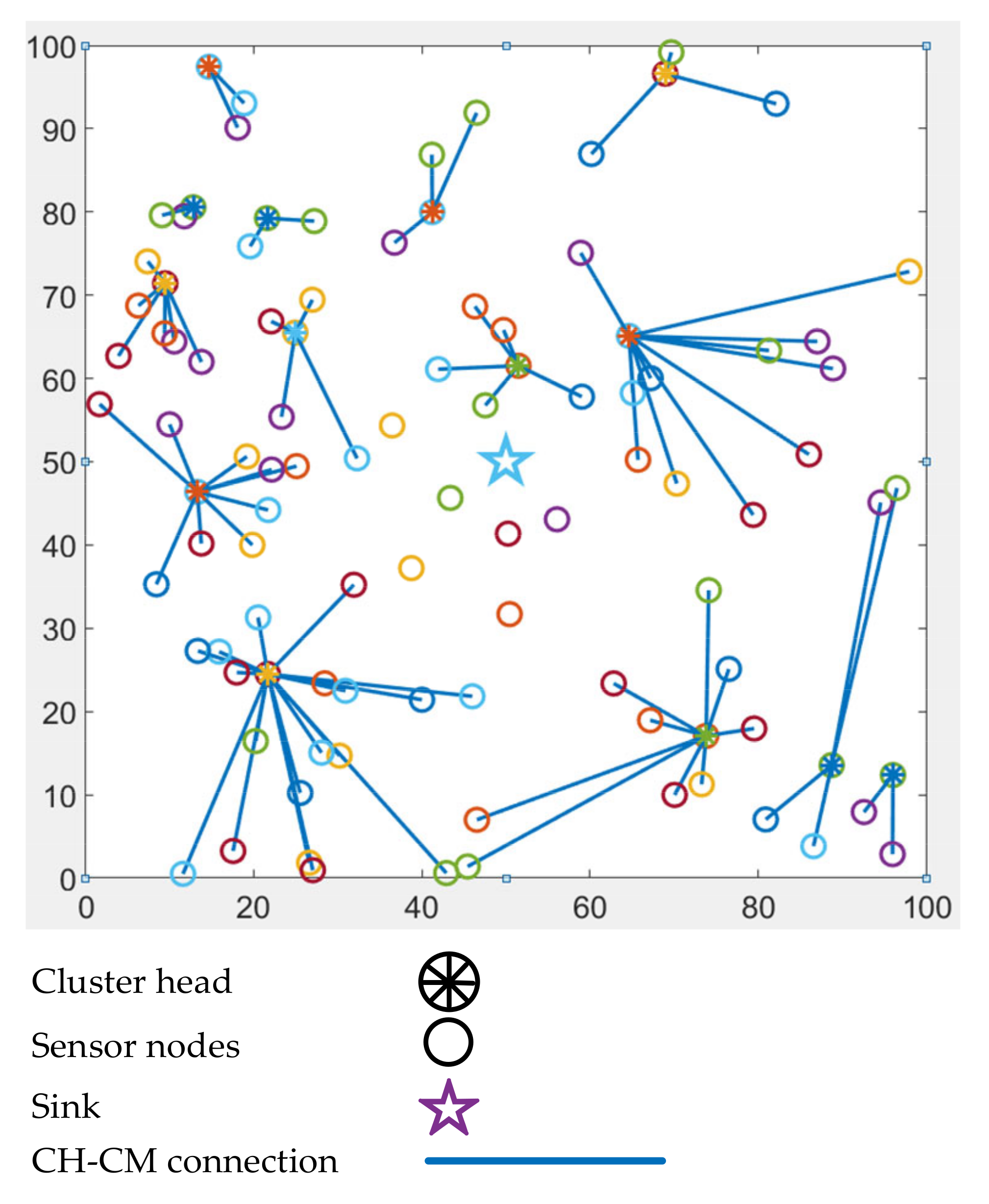 Sensors 21 02829 g003