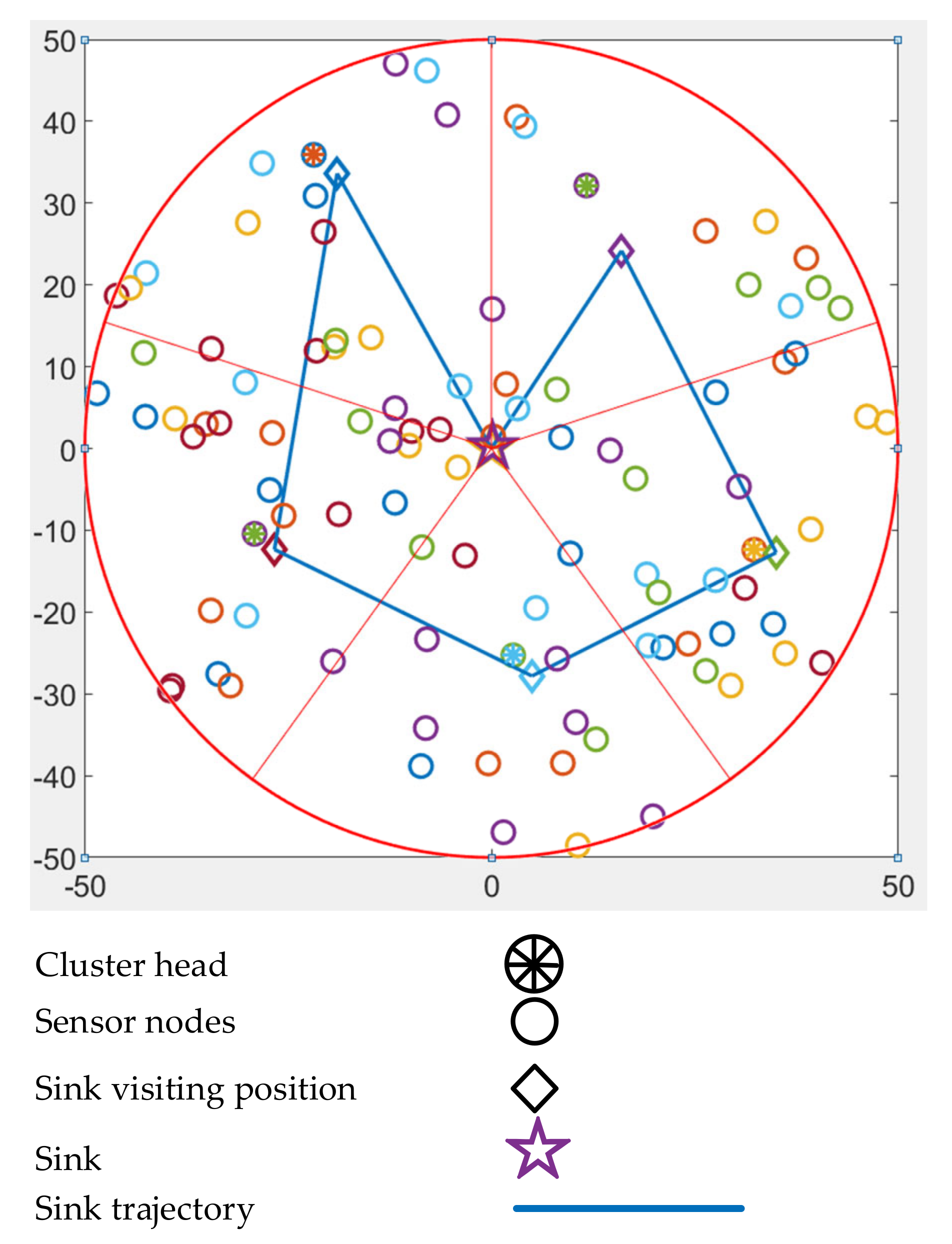 Sensors 21 02829 g004