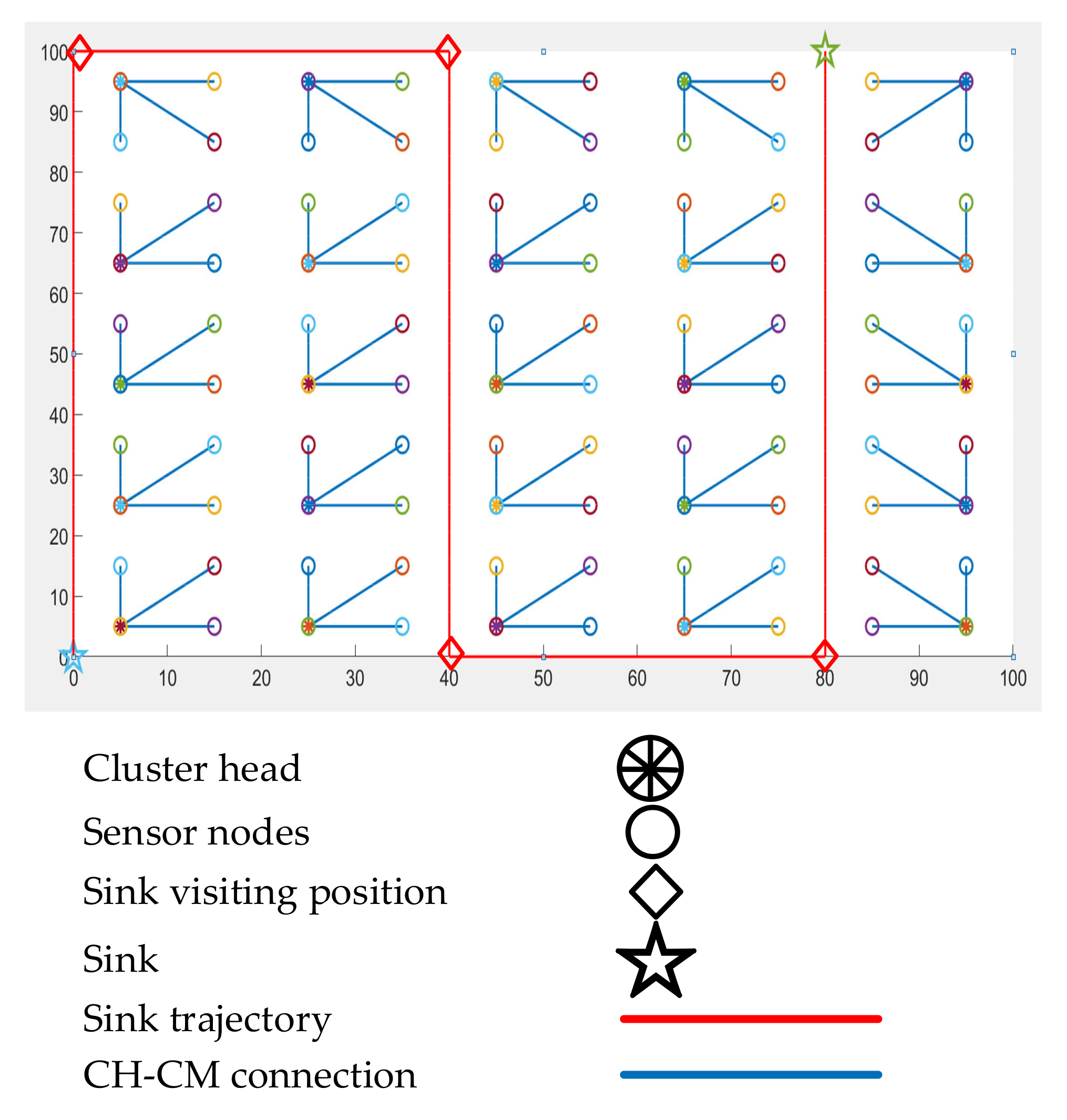 Sensors 21 02829 g005