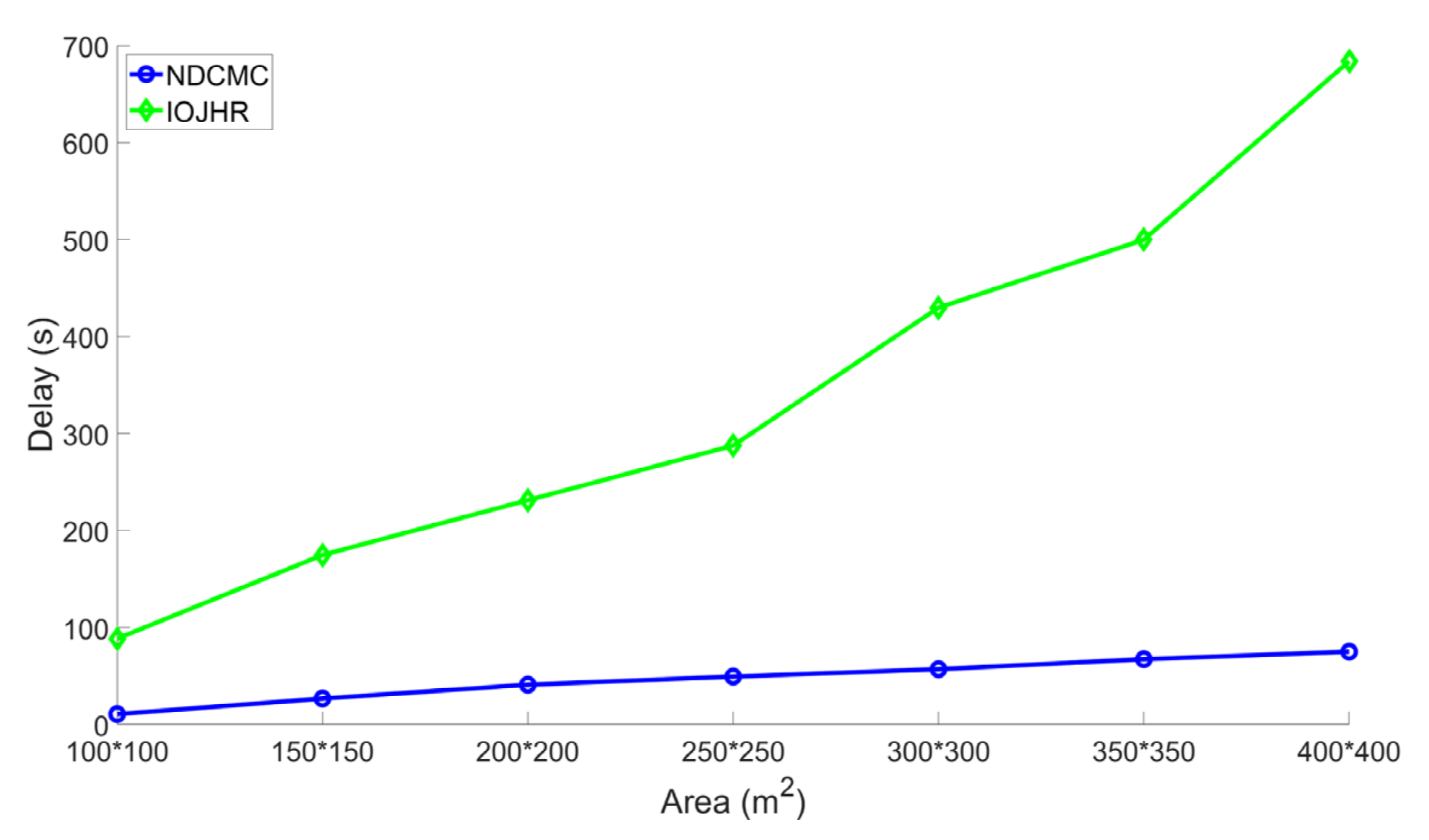 Sensors 21 02829 g009