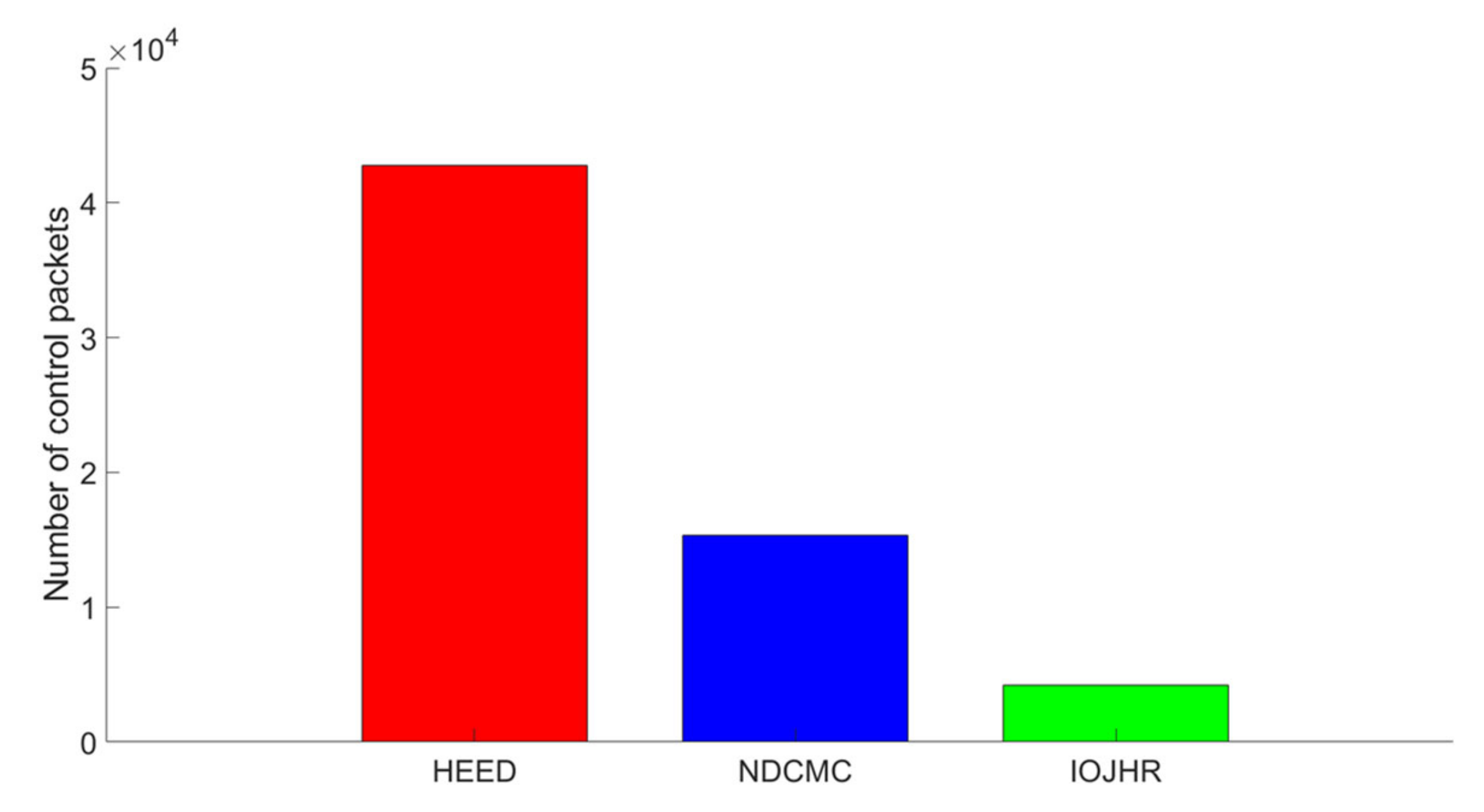 Sensors 21 02829 g010