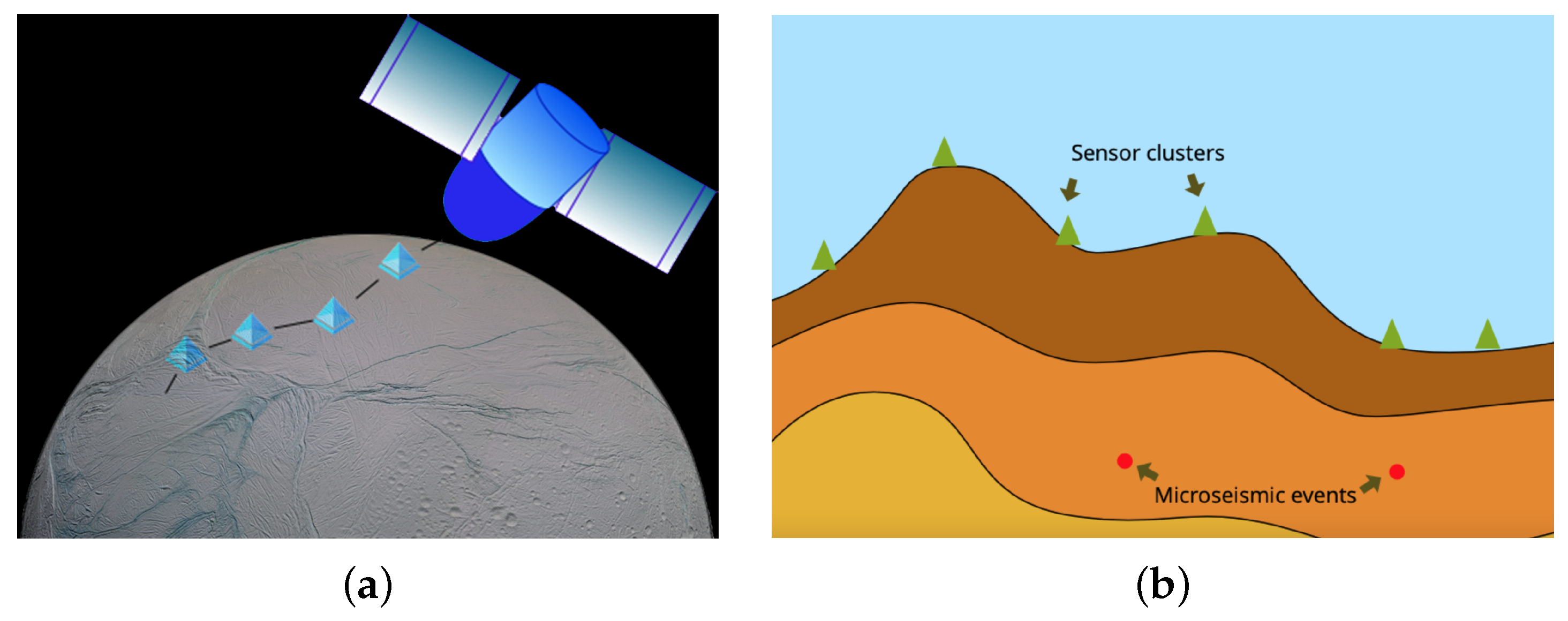 Sensors 21 02830 g002