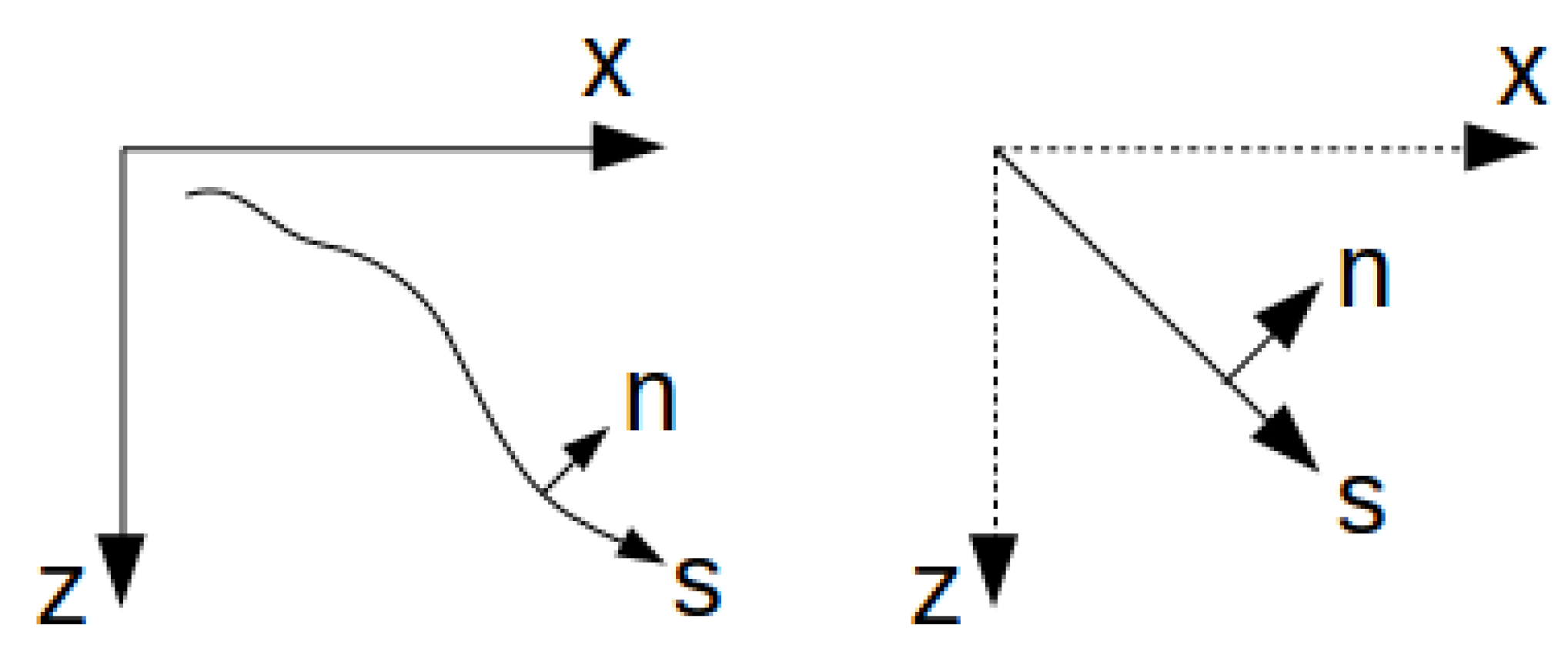Sensors 21 02830 g003