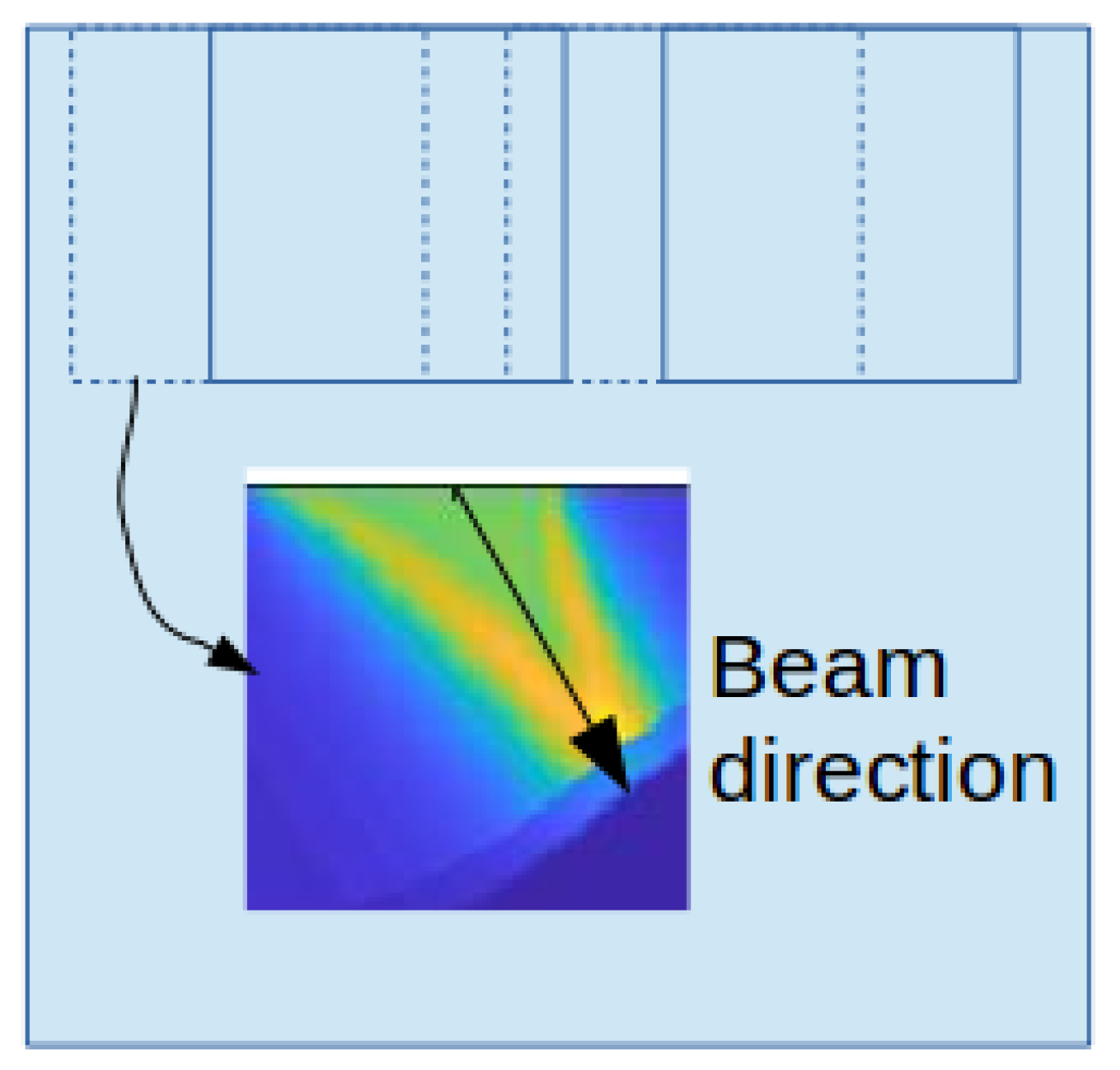 Sensors 21 02830 g005