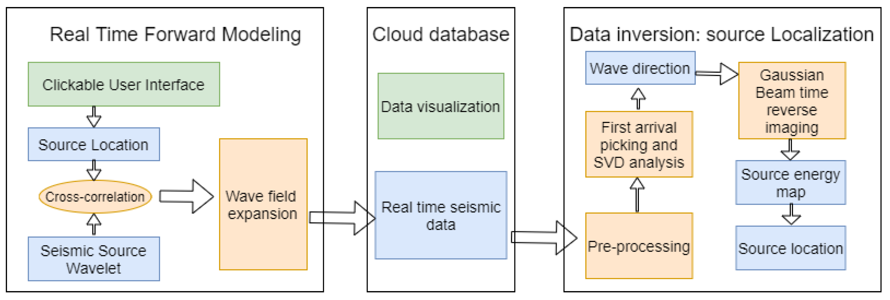 Sensors 21 02830 g007