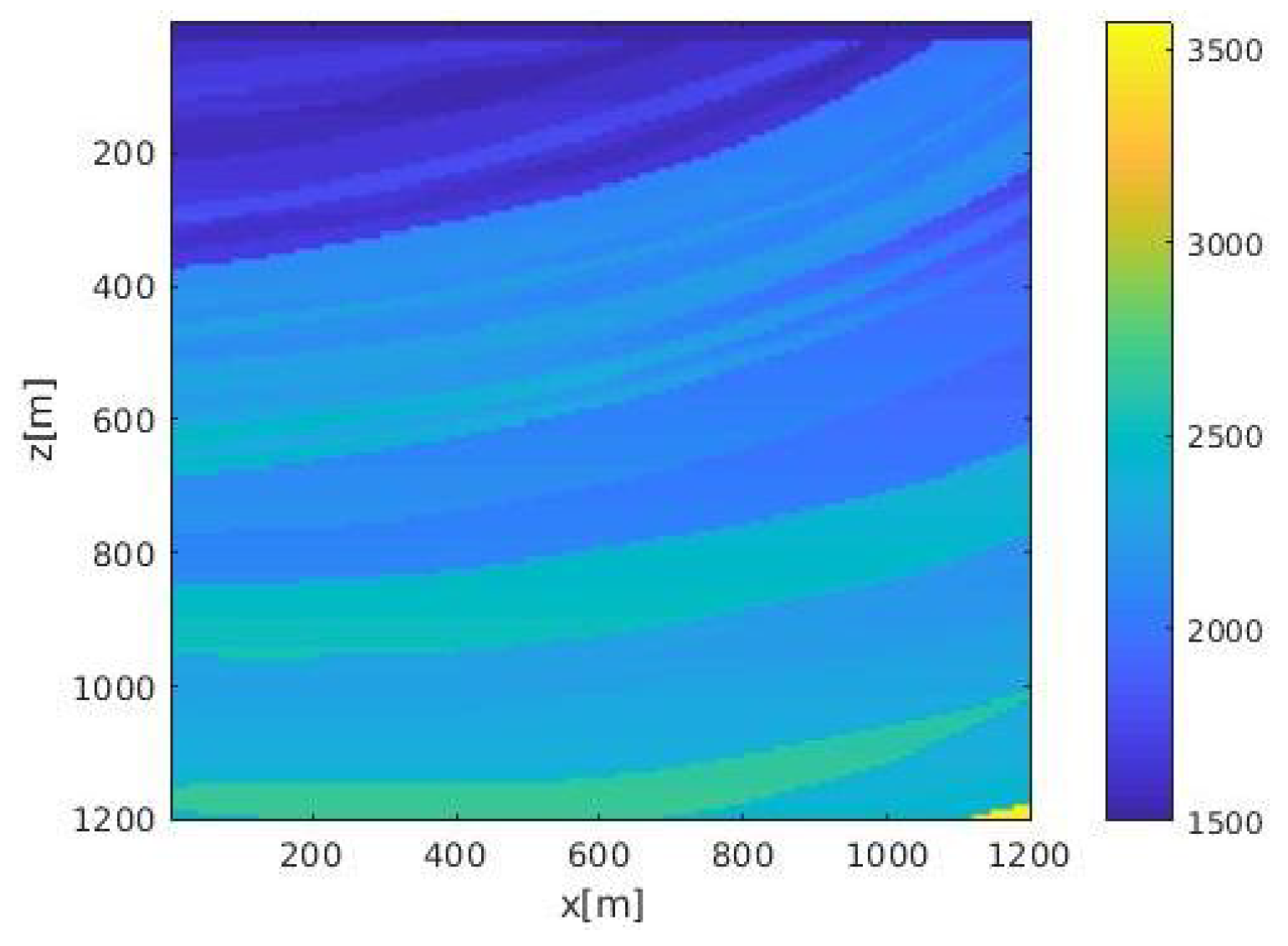 Sensors 21 02830 g011