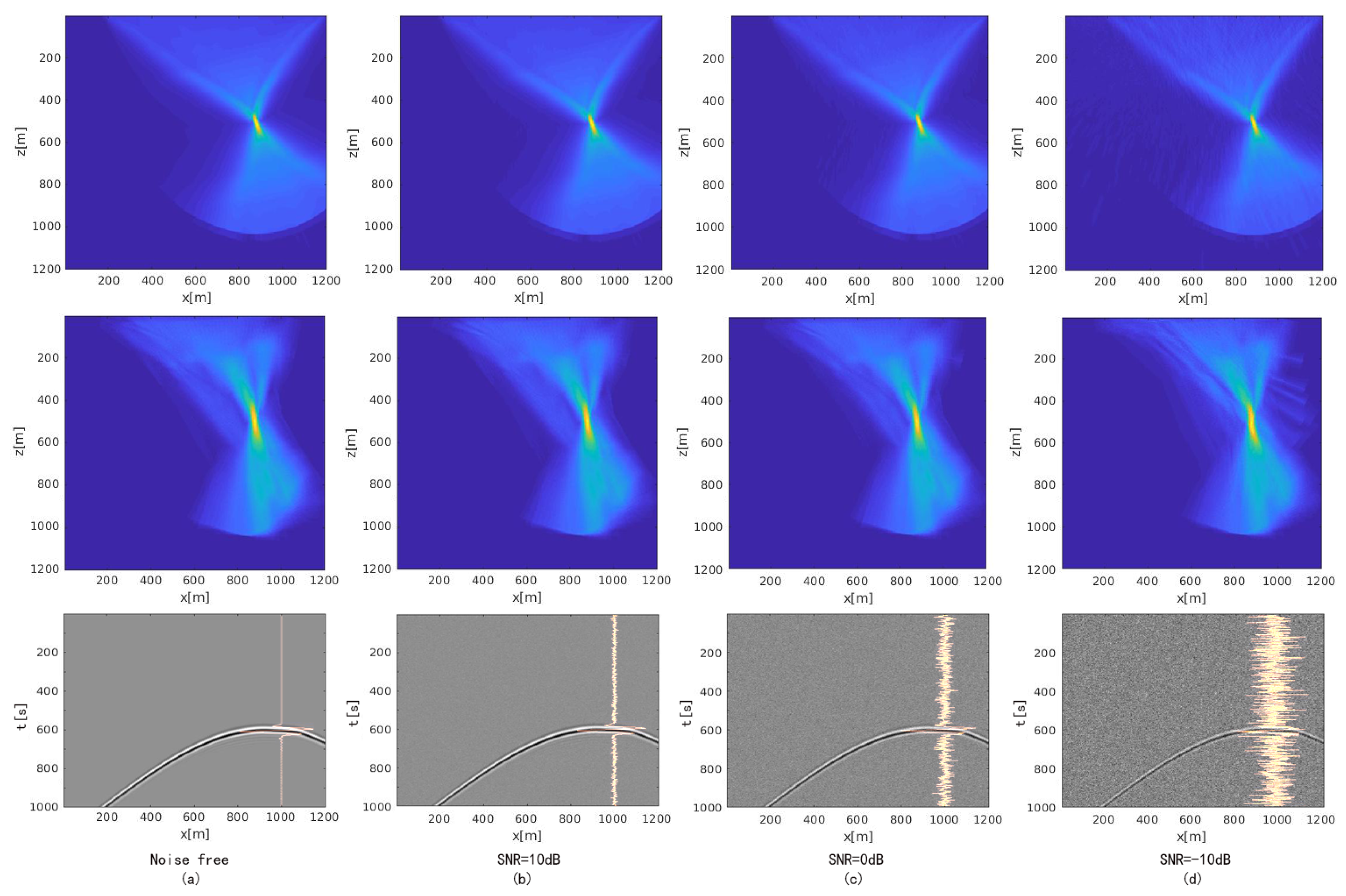 Sensors 21 02830 g012