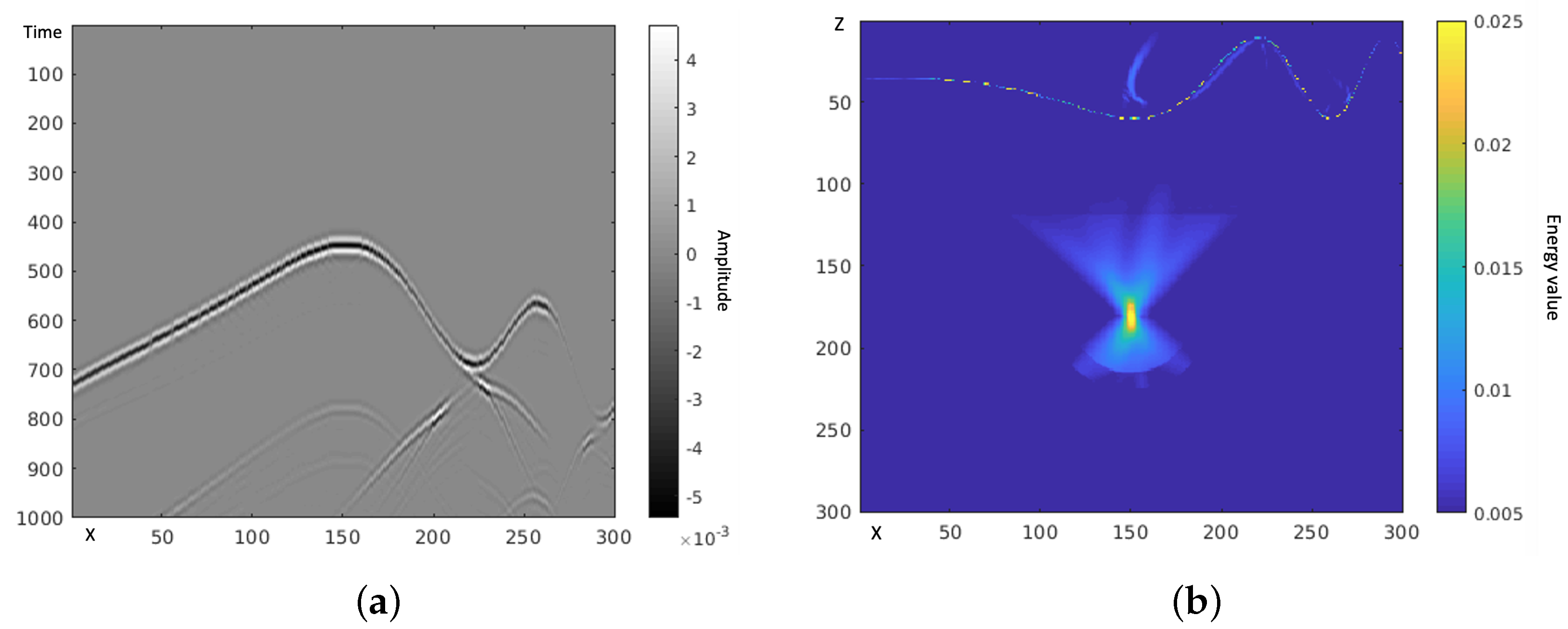 Sensors 21 02830 g017