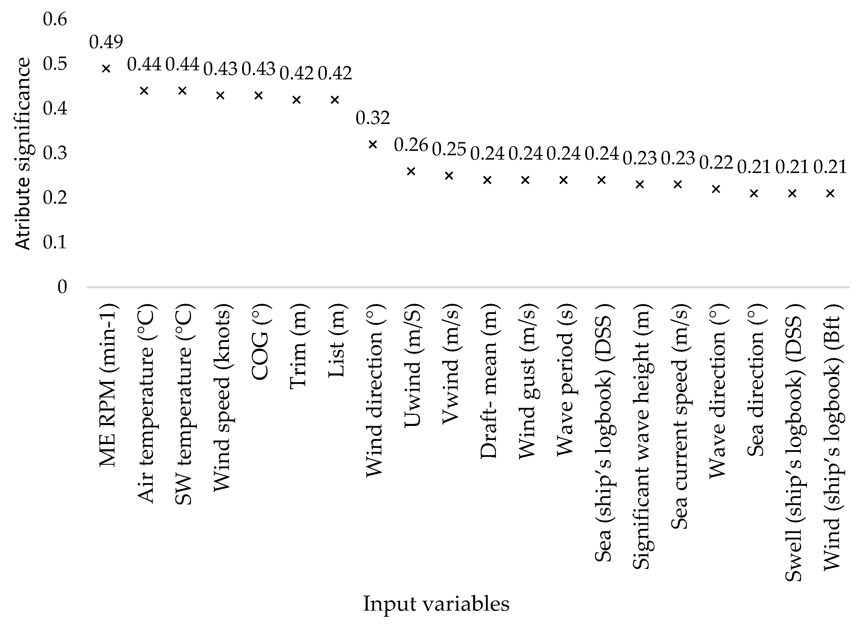 Sensors 21 02832 g001