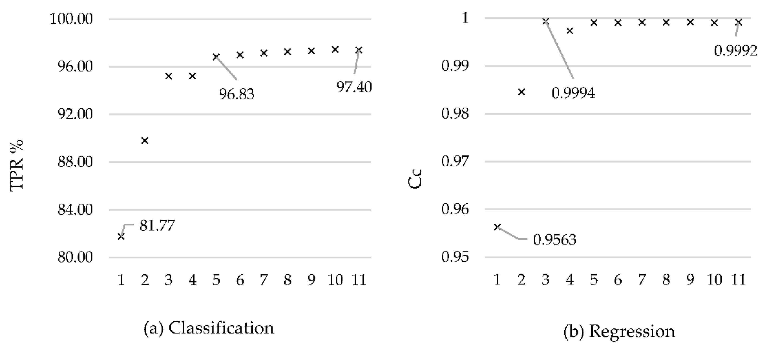 Sensors 21 02832 g002