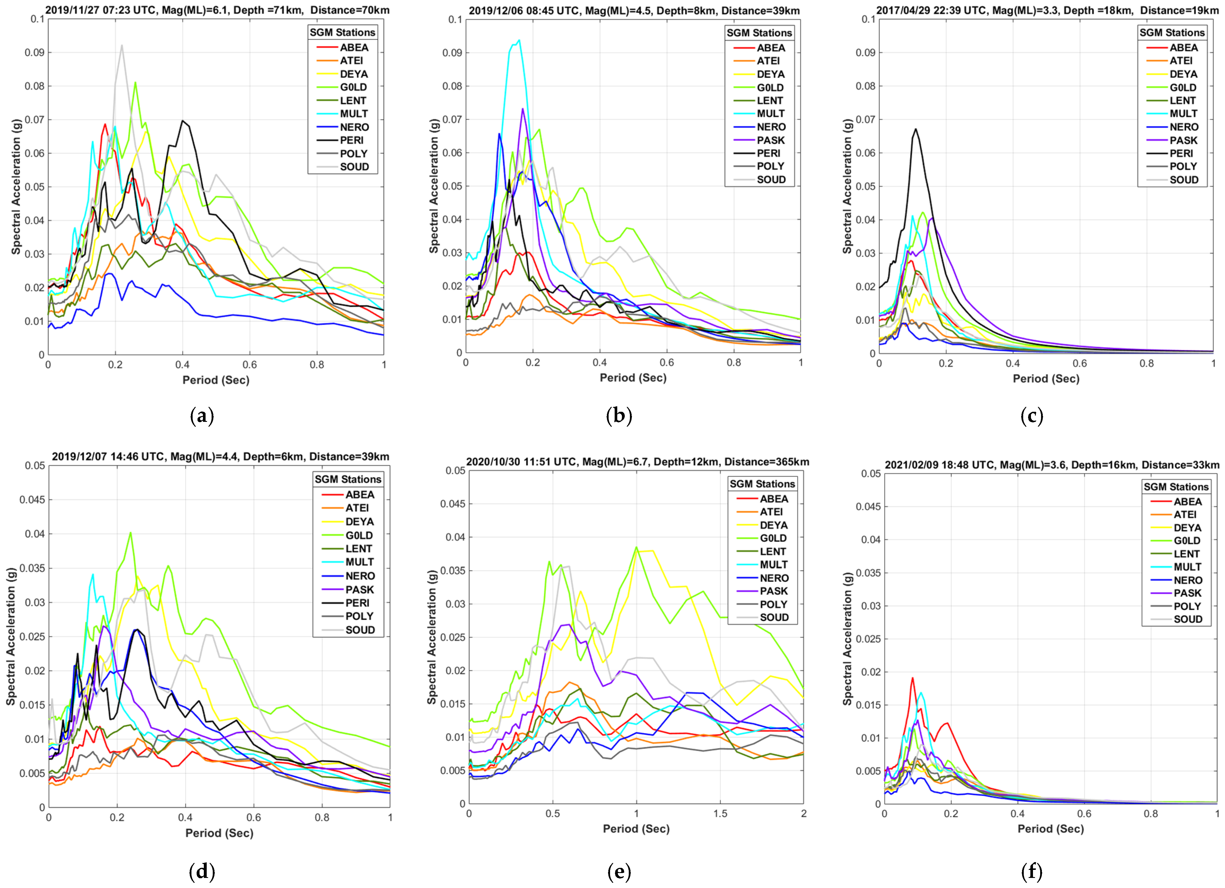 Sensors 21 02833 g002