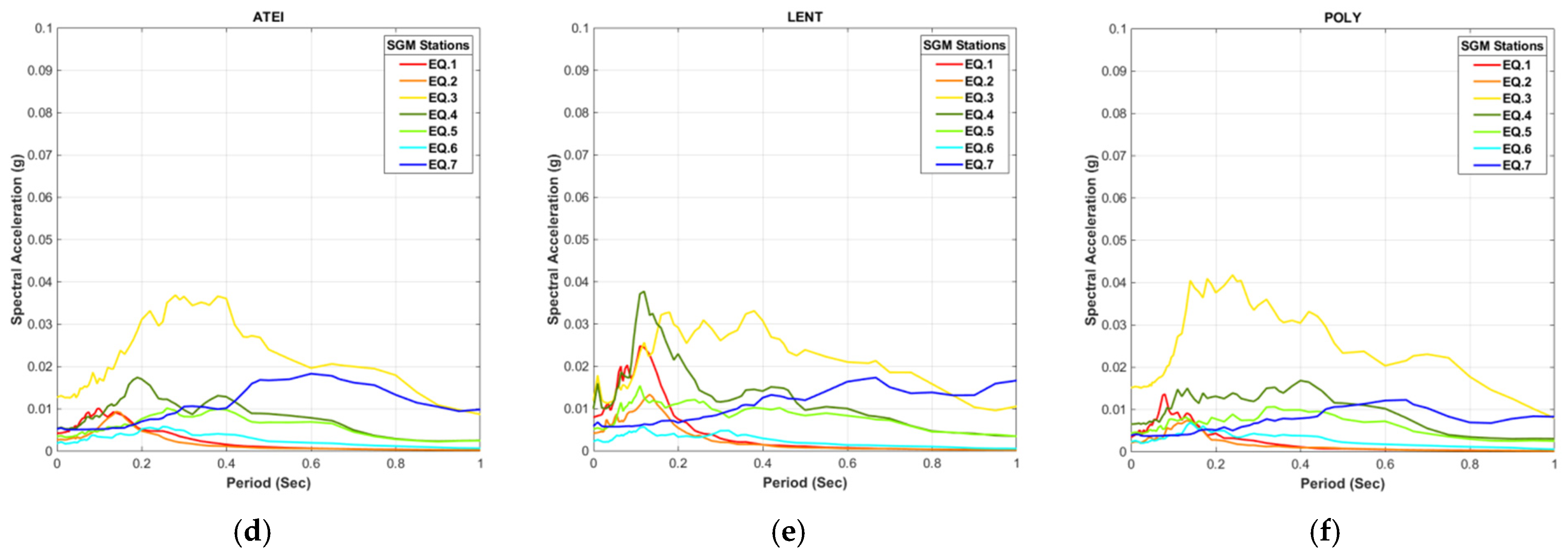 Sensors 21 02833 g003b