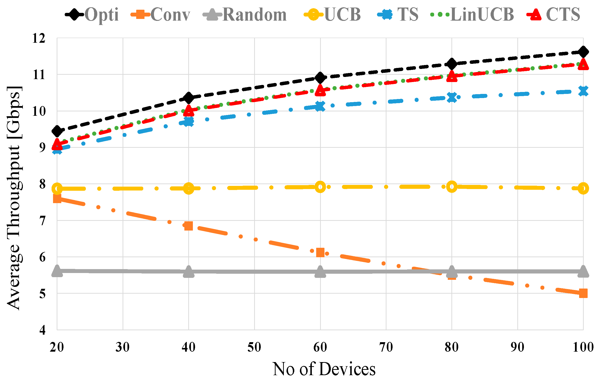 Sensors 21 02835 g003