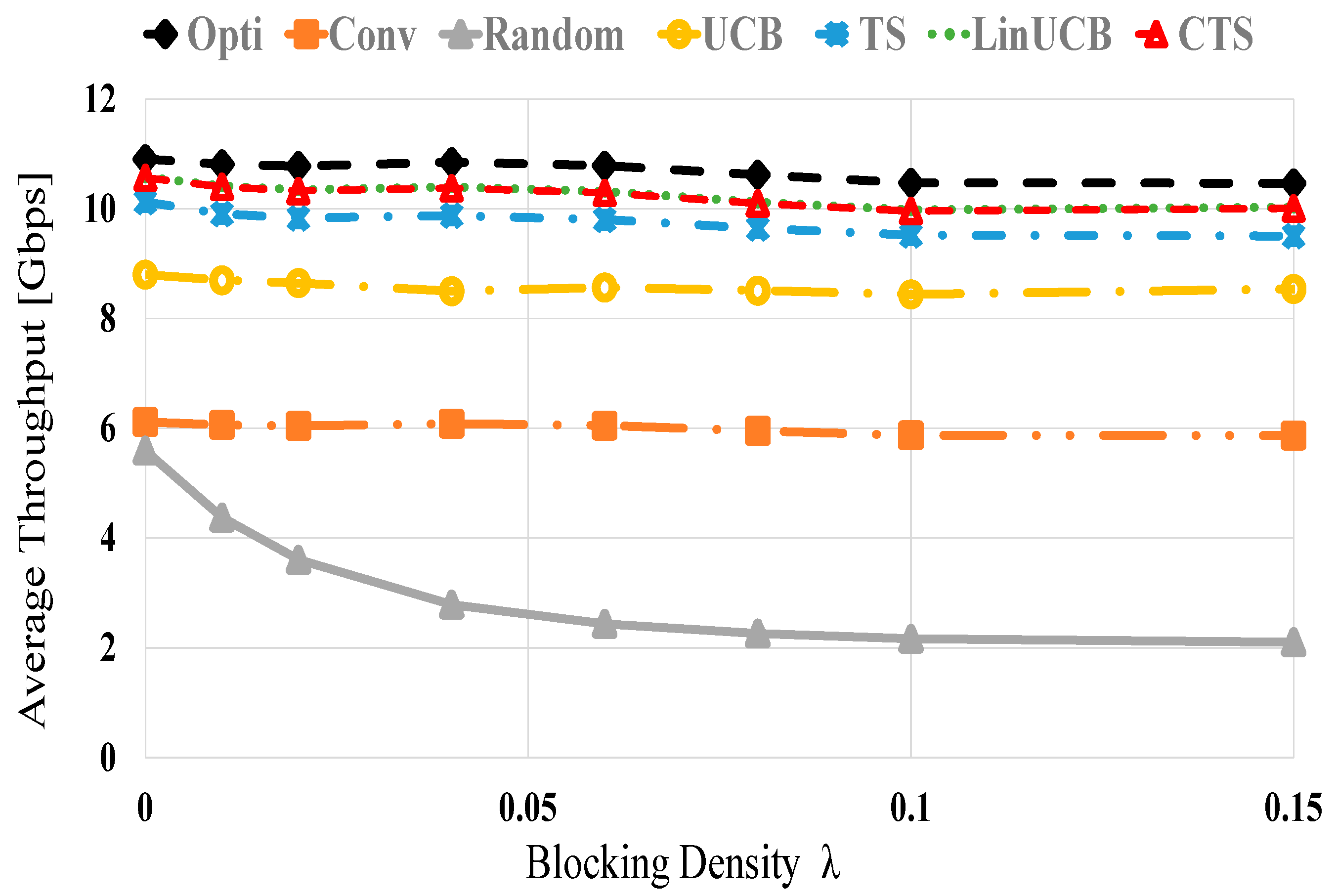 Sensors 21 02835 g004