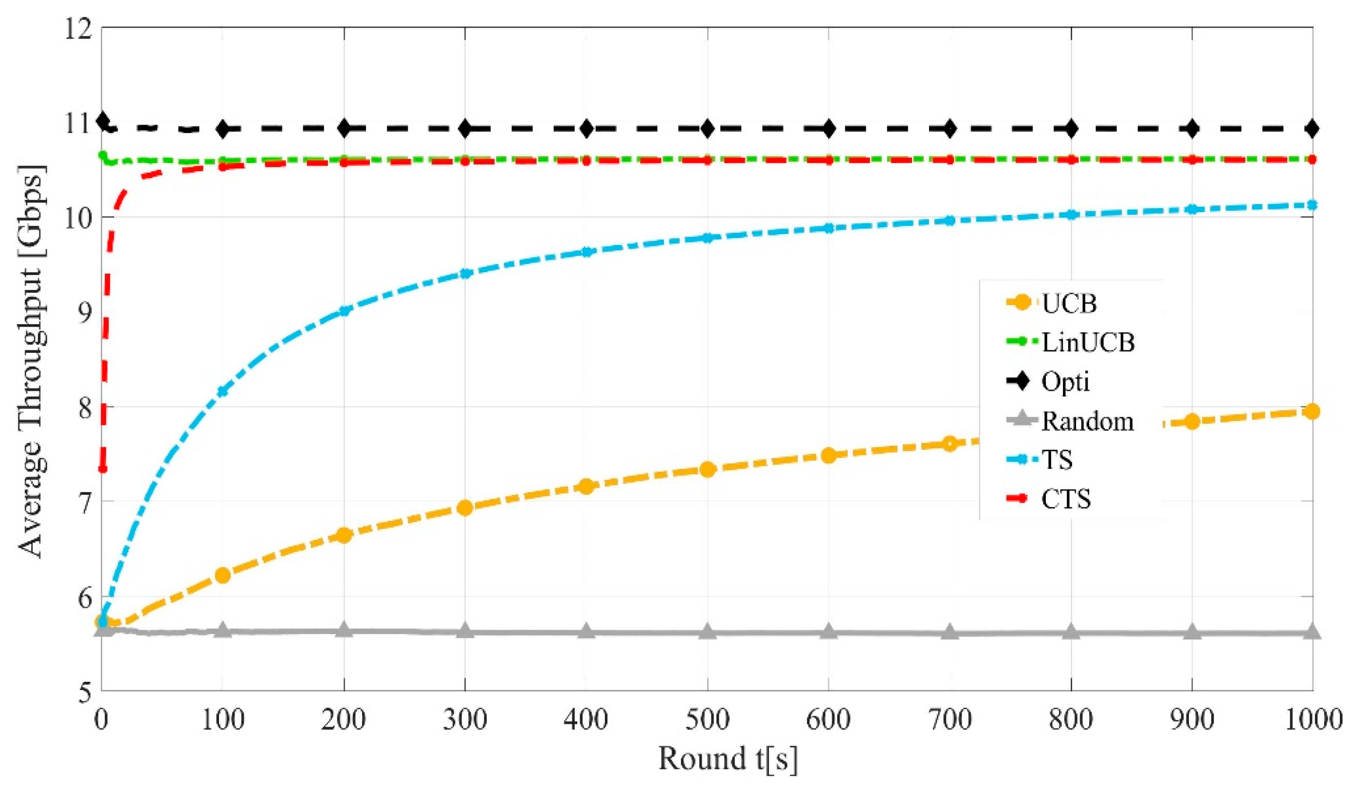 Sensors 21 02835 g005