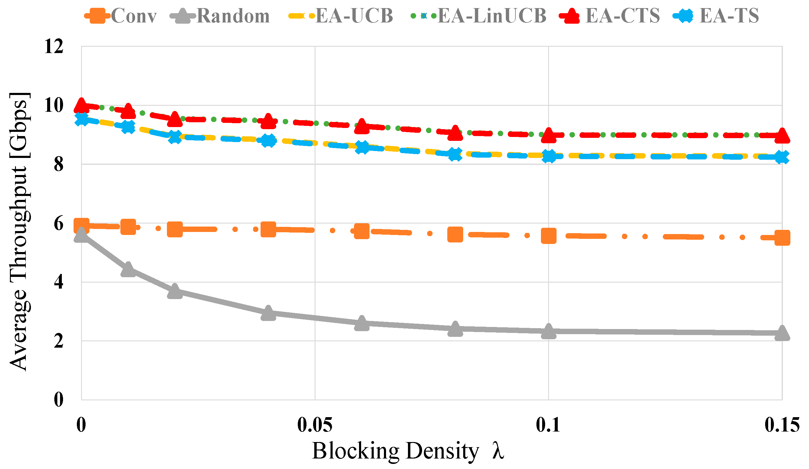 Sensors 21 02835 g007