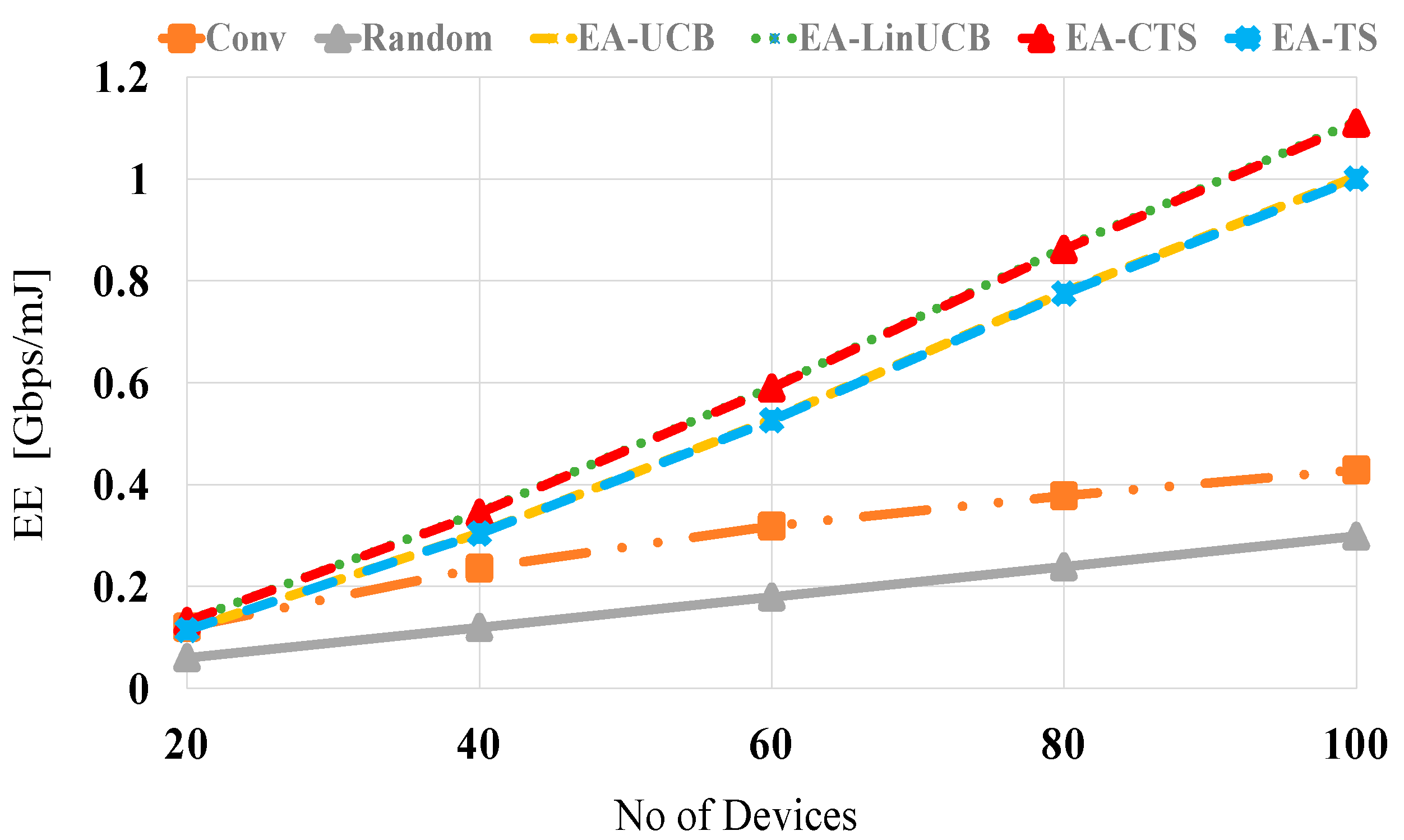Sensors 21 02835 g008