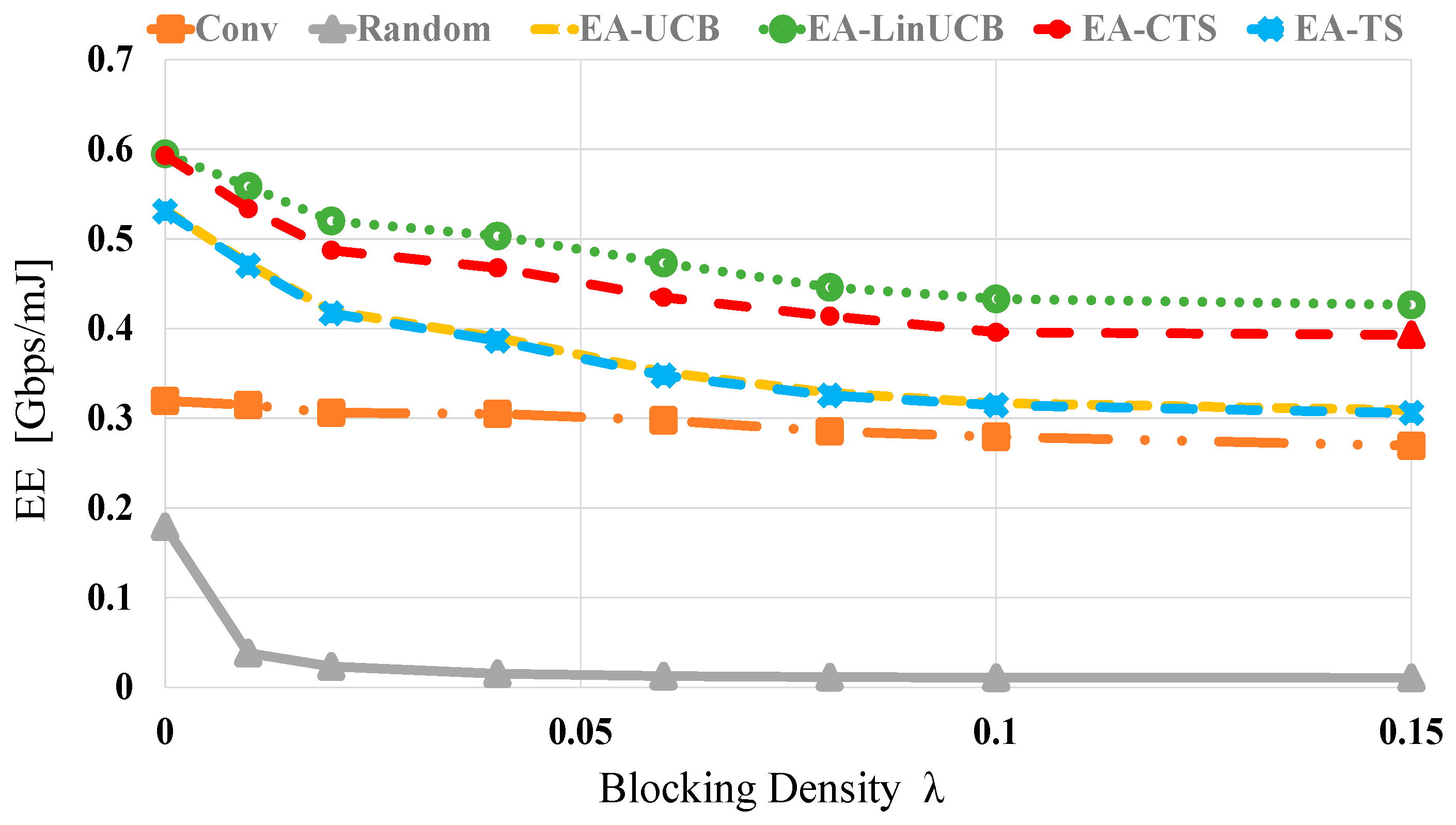 Sensors 21 02835 g009