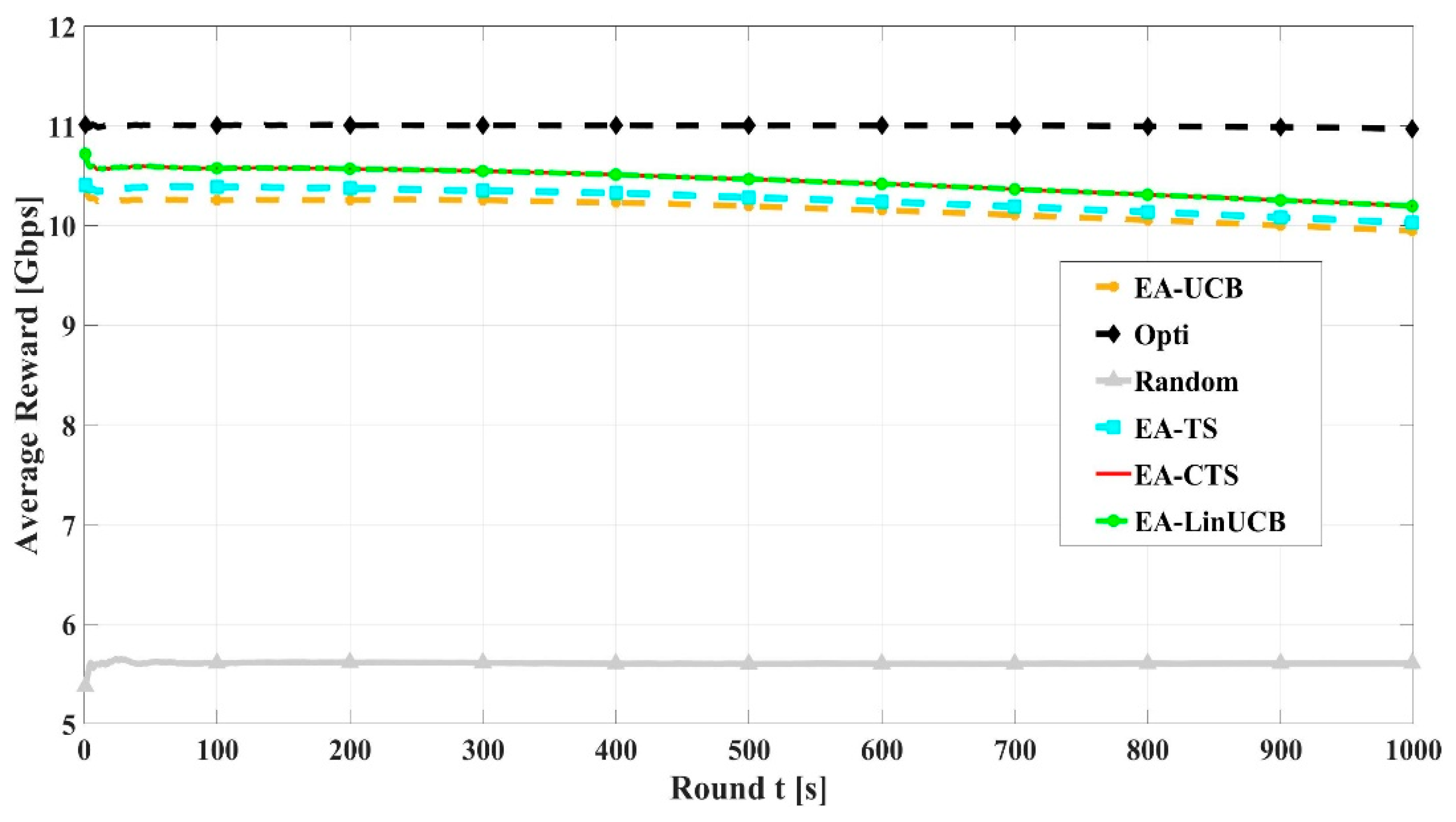 Sensors 21 02835 g010