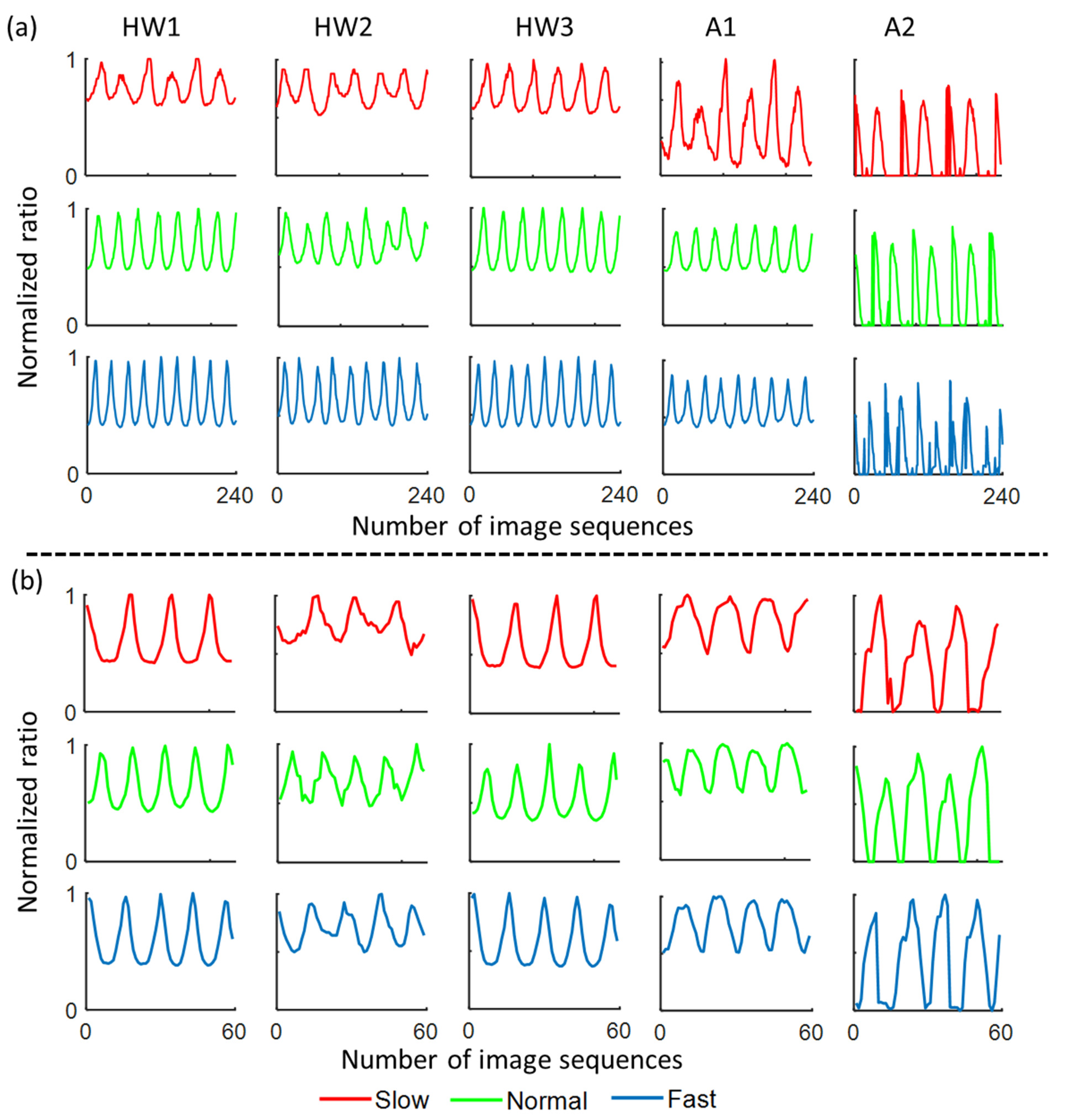 Sensors 21 02836 g002