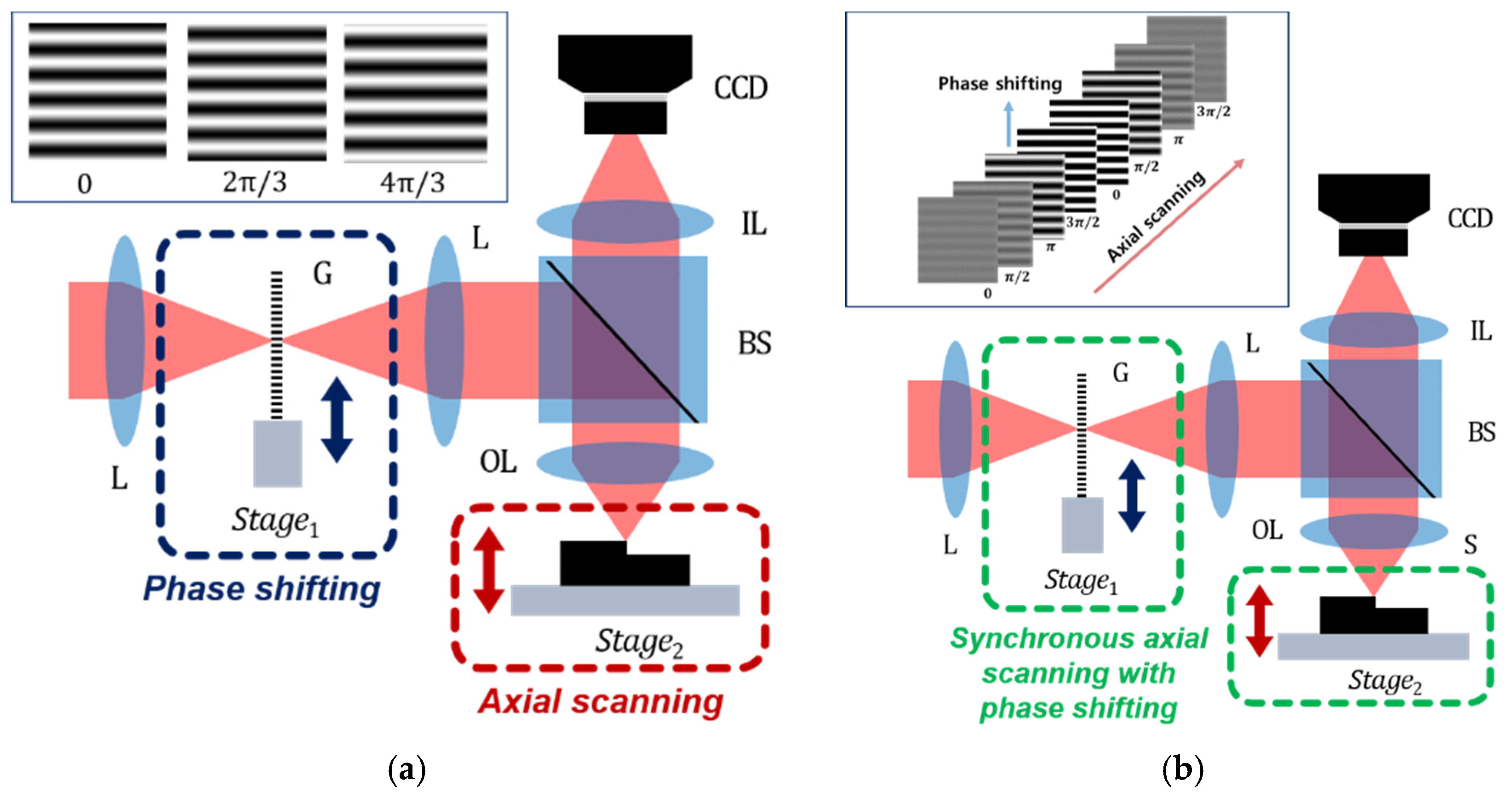 Sensors 21 02837 g001